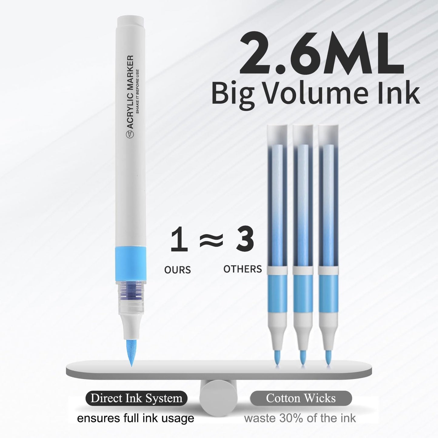 9 Color Acrylic Paint Markers, Water-Based Acrylic Markers for Artists Adults Coloring Drawing Cartoon Anime Comic - Brush Tip for Rock Painting, Wood, Canvas, Fabric, DIY Crafts (Pearl Pig Series)