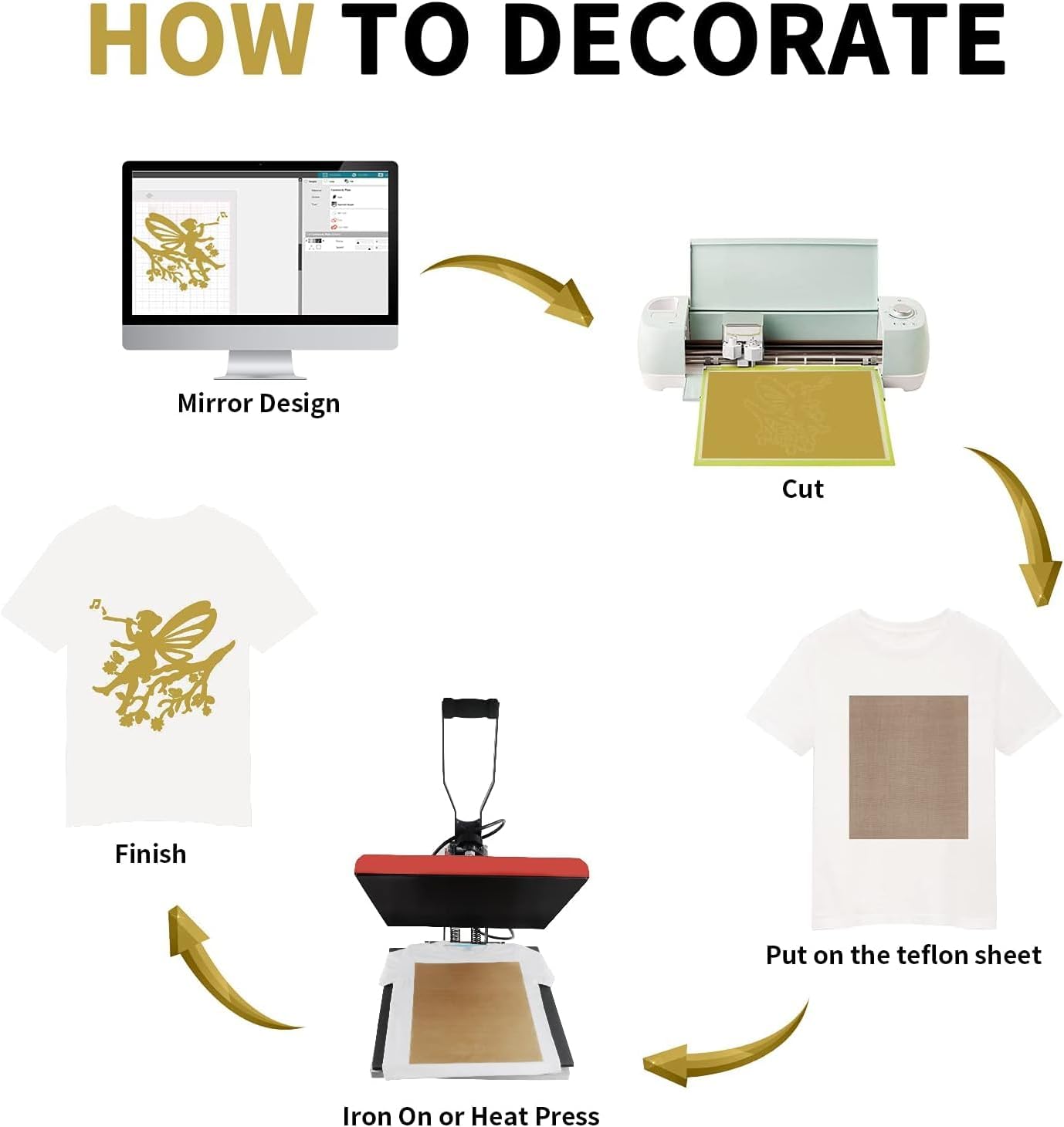 HTVRONT Gold HTV Heat Transfer Vinyl Bundle: 24 Pack 12"x12" Iron on Vinyl Sheets for T-Shirt (1 PTFE Sheet Included), Gold PU HTV Vinyl Easy to Cut & Weed for Heat Design