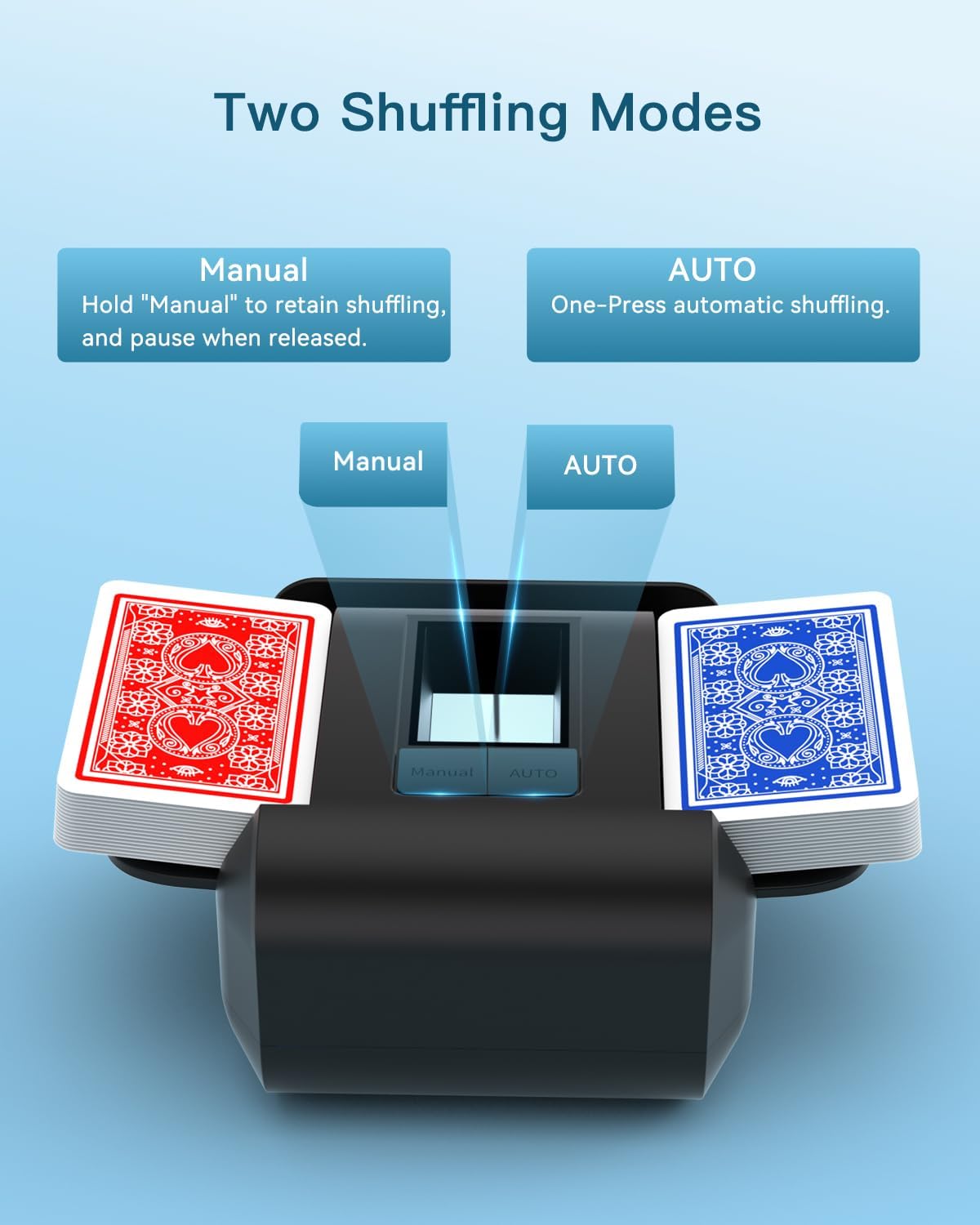 Automatic Card Shuffler, Rechargeable Cards Shuffler Machine with AUTO & Manual Mode, 1-2 Decks Low Noise Electric Shuffling Machine for Poker, UNO, Texas, Blackjack, Skip-Bo, Bridge, Phase 10