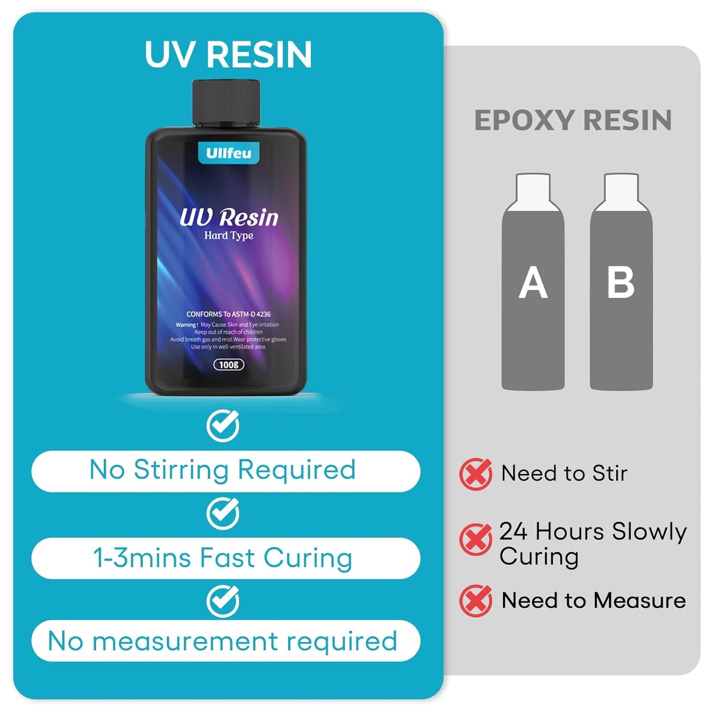UV Resin 200g Bulk No Odor Upgrade Clear UV Epoxy Resin Kit Hard Fast Cure Jewelry Making Handmade DIY Craft Decoration Coating