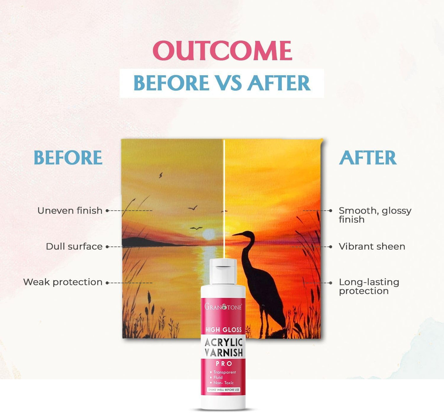 GRANOTONE Acrylic Artist's Varnish | High Gloss Finish | Non-Yellowing | Non-Toxic | Anti-Crazing | for Pro Artists, Hobby Painters & Kids | Made in India | 200 ML (6.76 fl oz)