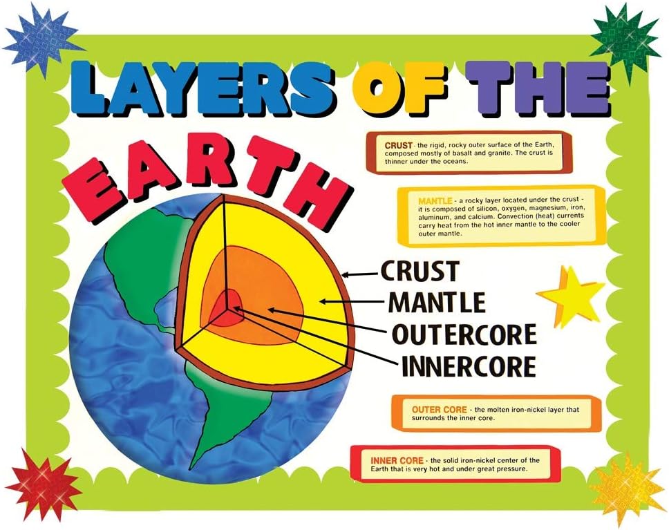 ArtSkills Poster Letters 4” Paper Letters for Poster Board Projects, Classroom Bulletin Boards, Sign Making Supplies,Classic Primary, 190 Pieces