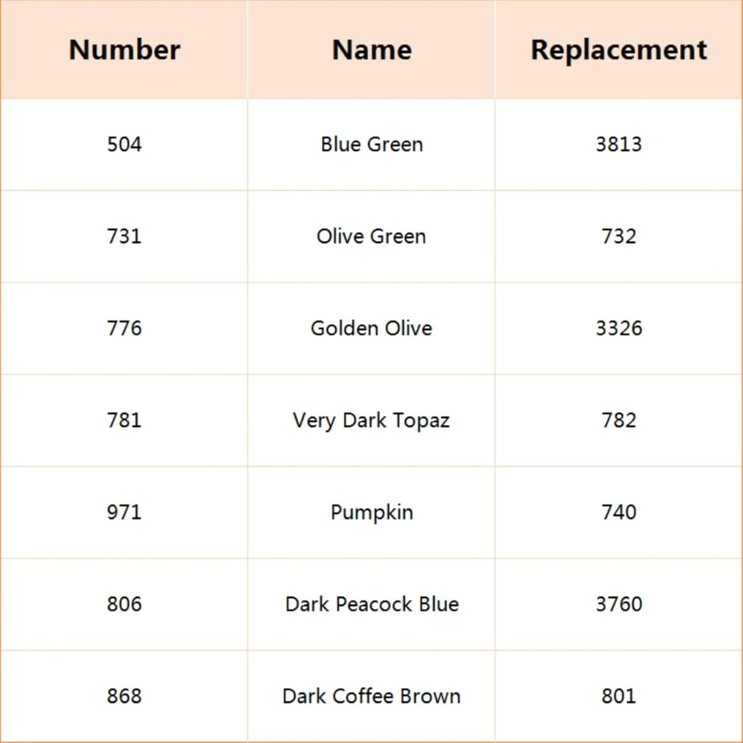 Hamtery Plastic Embroidery Floss Bobbins, Pre-Labeled Color Number Embroidery Thread Organizer for Cross Stitch Thread Storage-No Foam Inserts (Set 1: 250 pcs)