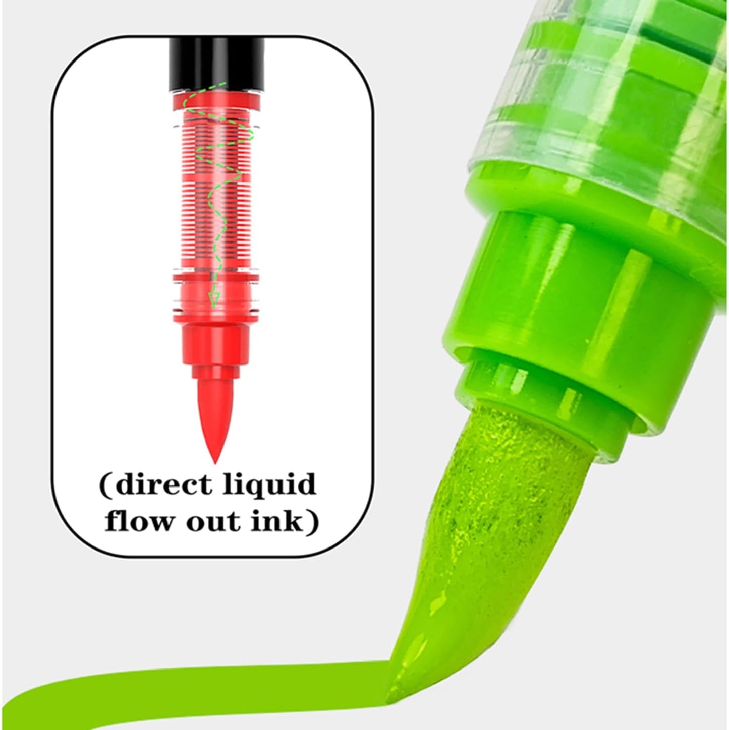 Acrylic Paint Markers Pens, 240 Vivid Colors Acrylic Markers Set,Direct Liquid Type, Stackable Color, Odorless Soft Head，Markers for School，Tooli Art ，Fabric & Creative Crafts (240)