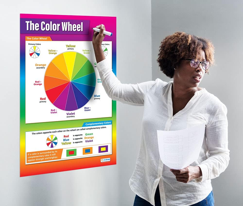 Daydream Education The Color Wheel Classroom Poster - Laminated - EXTRA LARGE 33” x 23.5” - Art Middle & High School Class Decoration - Wall Chart