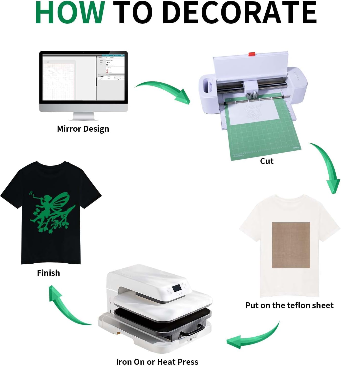 HTVRONT Green HTV Heat Transfer Vinyl - 24 Pack 12"x12" Green Iron on Vinyl Sheets for T-Shirt (1 PTFE Sheet Included), PU HTV Vinyl Easy to Cut & Weed for Heat Design