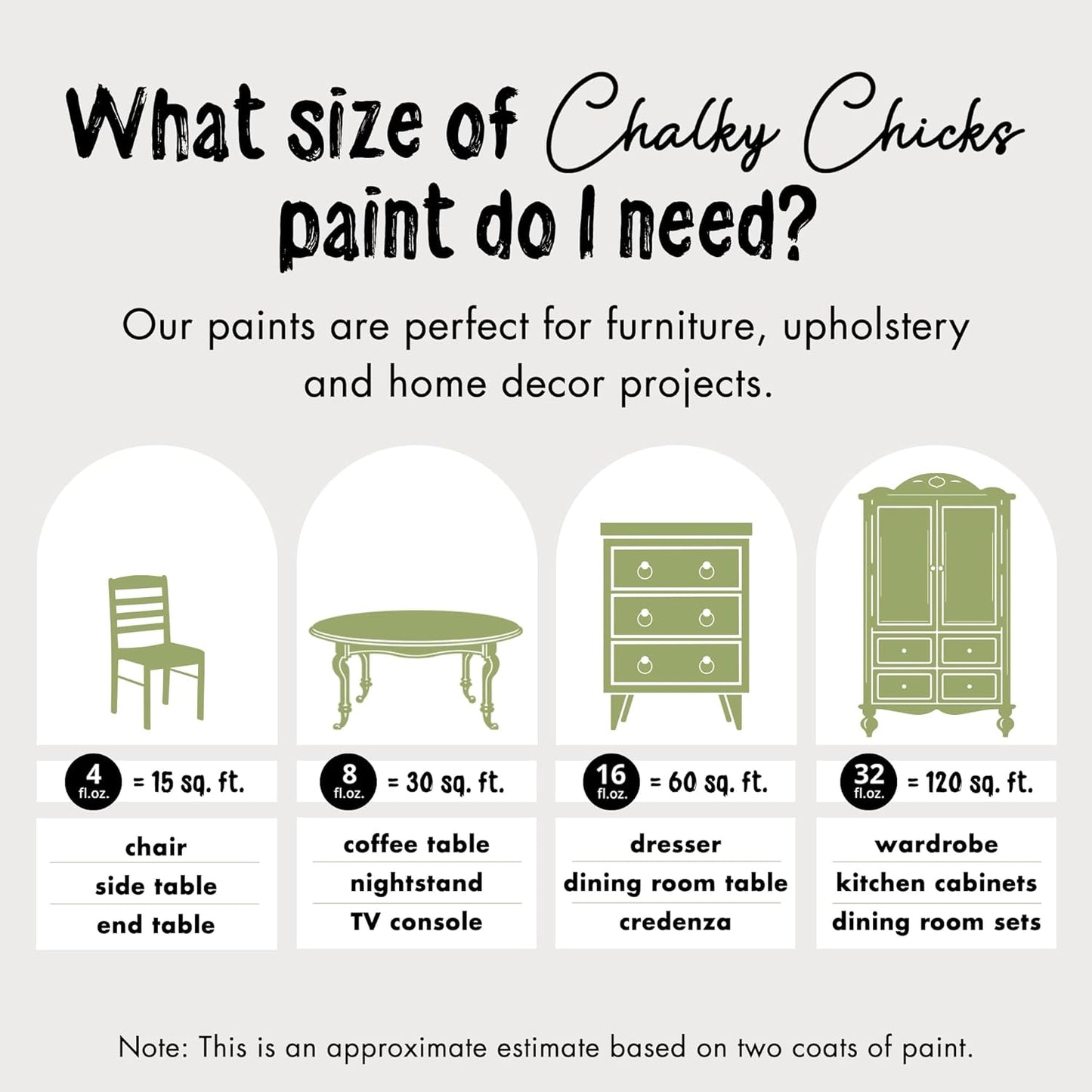 Chalky Chicks All-in-One Chalk Paint for Furniture or Cabinet - 4 Fl Oz - Matte Finish Lily Pad (Green) for Metal, Wood Furniture Paint - No Sanding All-in-One for Home Decor & Crafts, USA Made