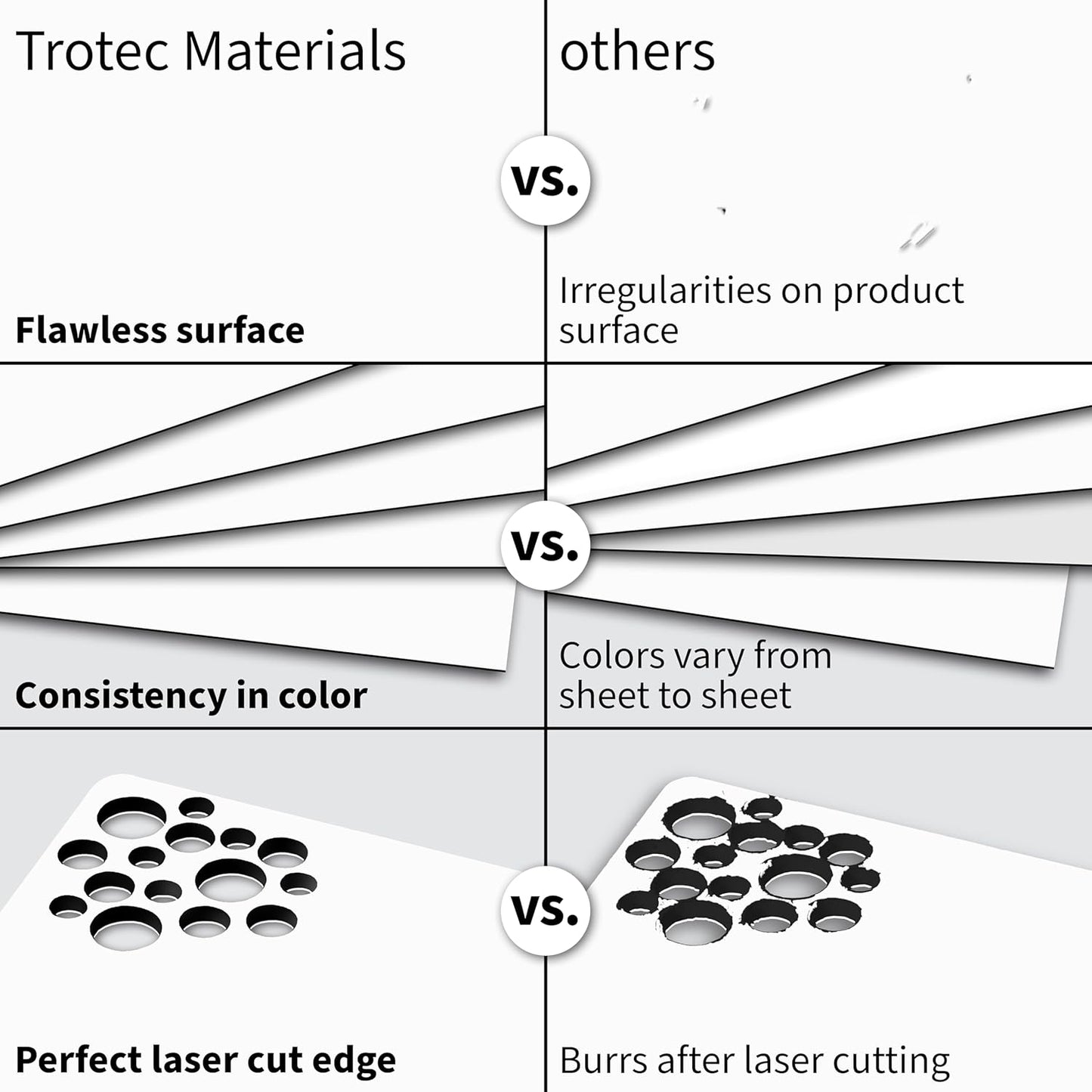 Trotec TroLase | 12"x20"x1/16", 4 Pcs | White/Black/White | 3 Ply | Modified Acrylic | Laser Engraving Double Color Plastic Sheet | Engraving Blanks for Laser, Saw, Guillotine | Made in USA