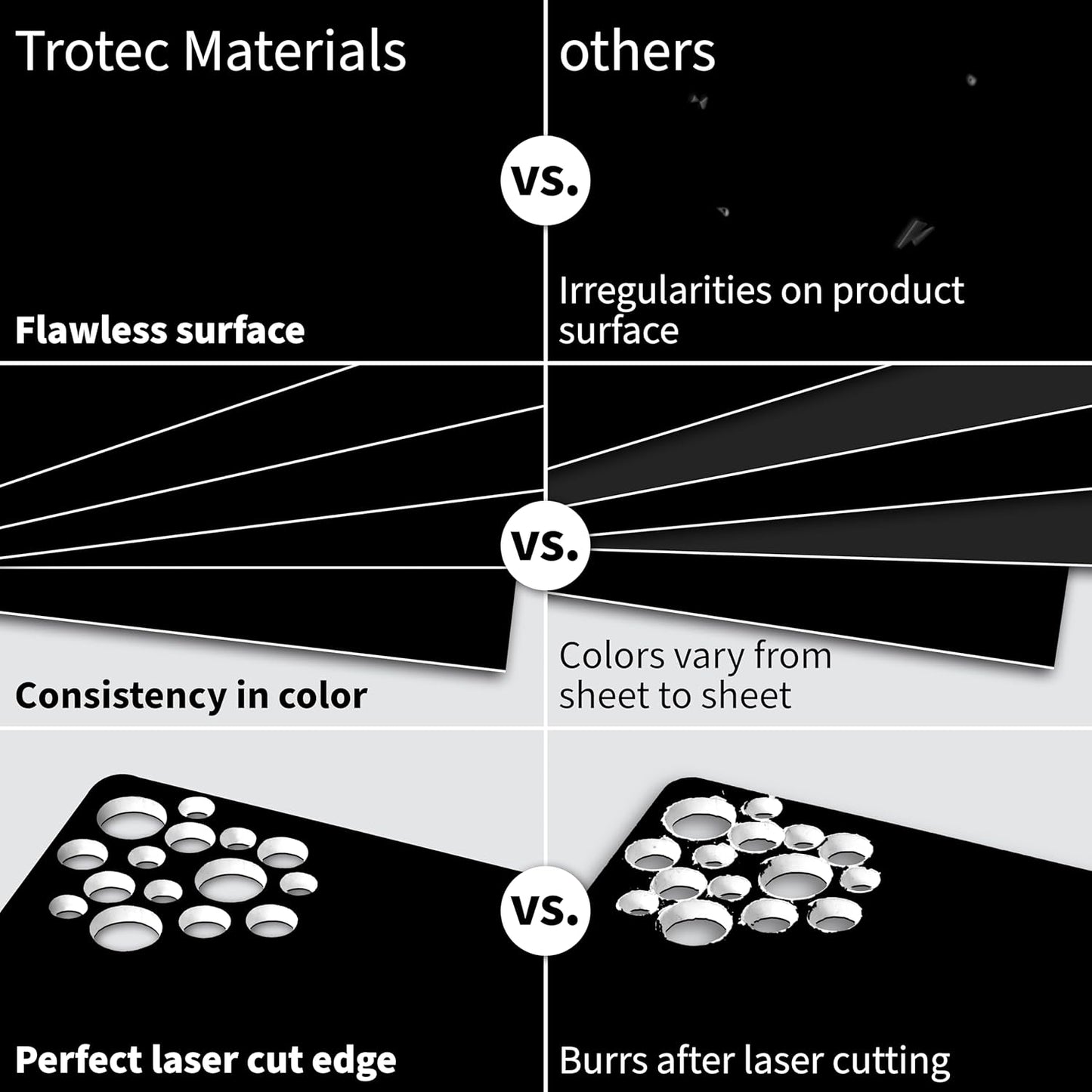 Trotec TroLase | 12"x24"x1/8", 4 Pcs | Black/White/Black | 3 Ply | Modified Acrylic | Laser Engraving Double Color Plastic Sheet | Engraving Blanks for Laser, Saw, Guillotine | Made in USA