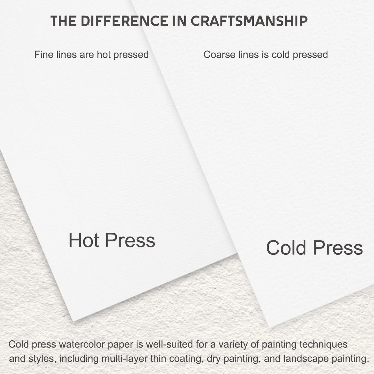 Watercolor Paper 8.5x11 inches 80 Sheets,Heavyweight Artist Paper 140lb/300GSM Cold Press Natural Cotton Paper for Students Artists Watercolor Drawing