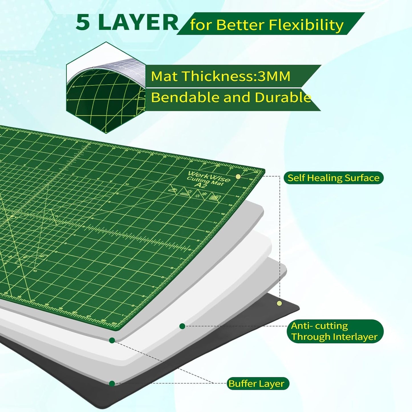 Thickness-Upgraded 18" x 24" Self Healing Sewing Mat, WerkWise Rotary Cutting Mat, Double Sided 5-Ply 18x24 Inch Cutting Board for Quilting, Fabric, & Crafts, Use with Rotary Cutters (Green & Black)