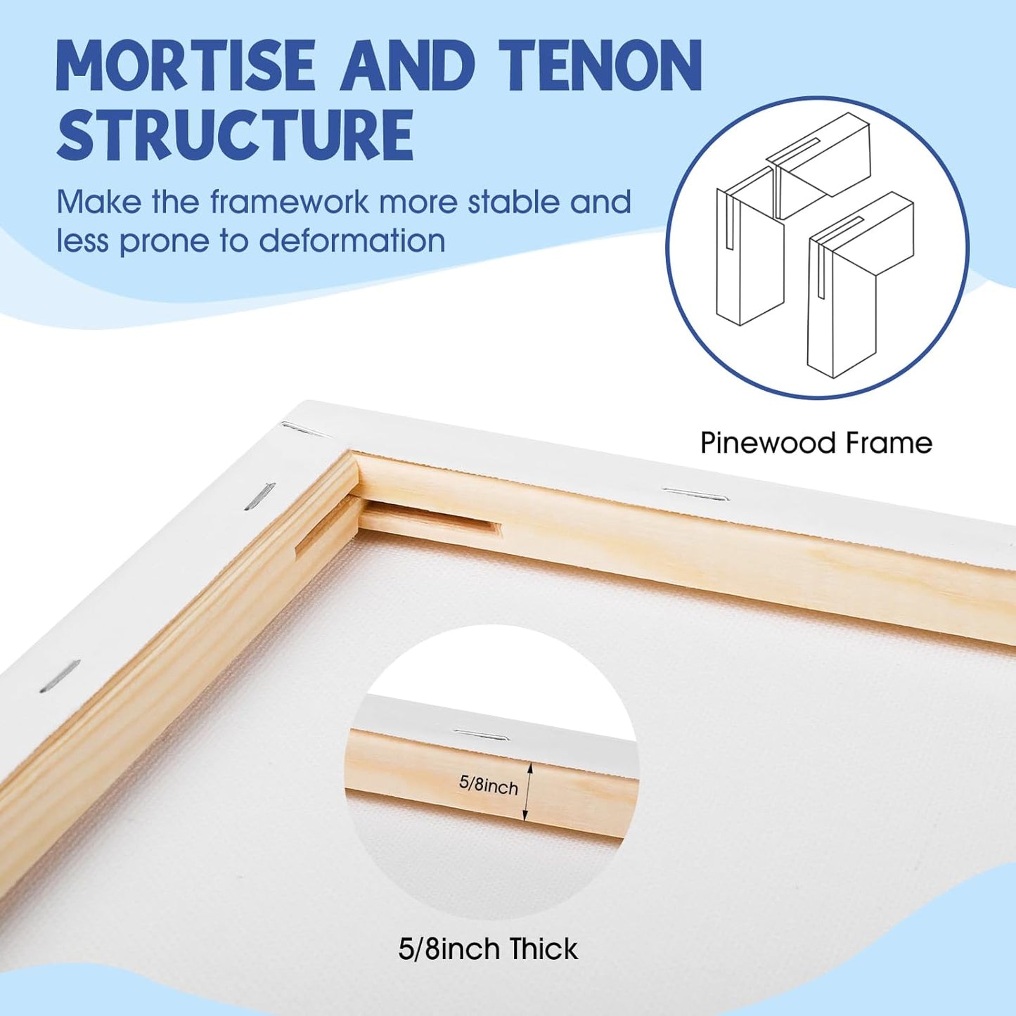 FUMILE Stretched Canvas for Painting, Blank Canvases for Painting Multi 12 Pack 3x5, 5x7, 8x10, 9x12, 11x14, 12x16 (2 of Each), Primed Acid Free Painting Canvas for Beginners & Artists.