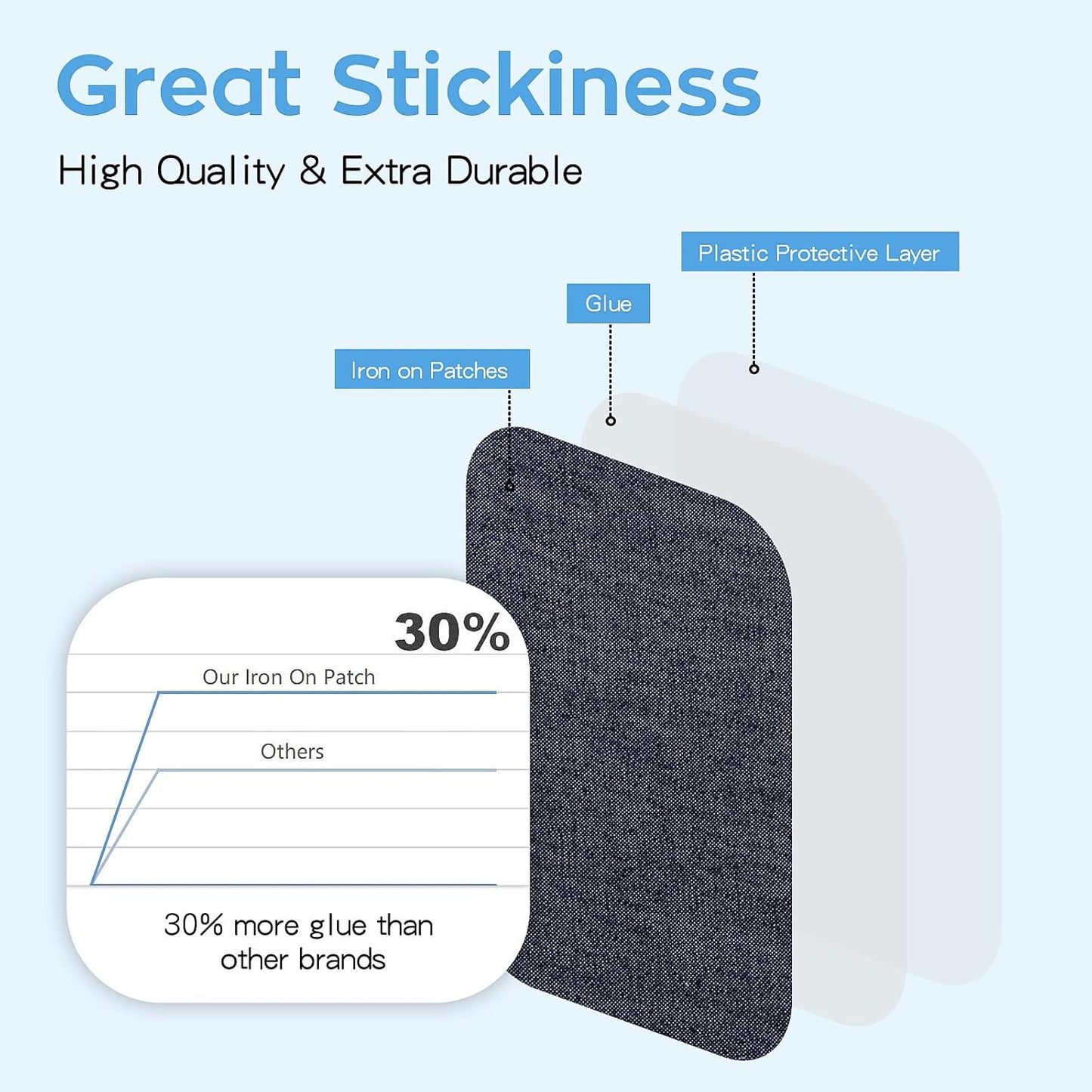 HTVRONT Iron on Patches for Clothing Repair, Cotton Patches Iron on, Dark Blue Repair Decorating Kit 20 Pieces Iron on Patch Size 3" by 4-1/4" (7.5 cm x 11 cm)