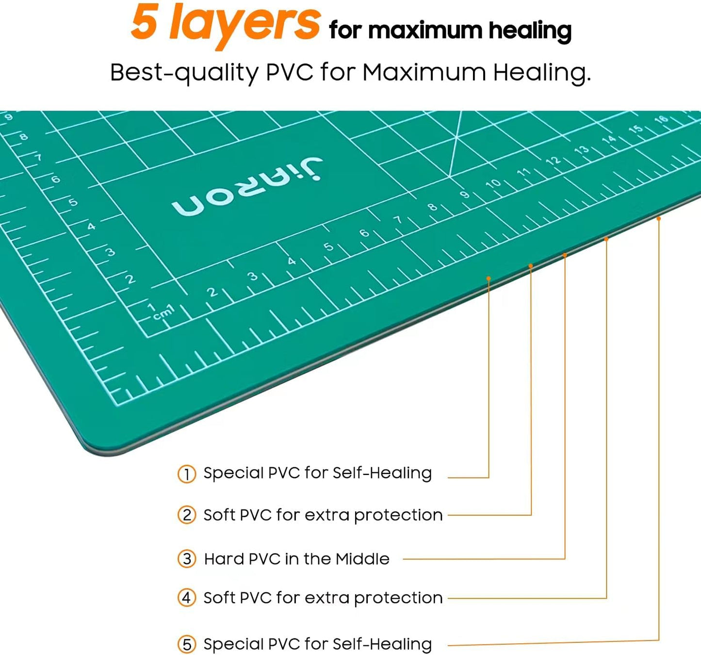 5 Pack Self Healing Sewing Mat, JIARON 12'' x 18'' Cutting Mats for Crafts, Double Sided 5 Layers Craft Cutting Mat for Sewing, Crafts, Scrapbooking Mat.