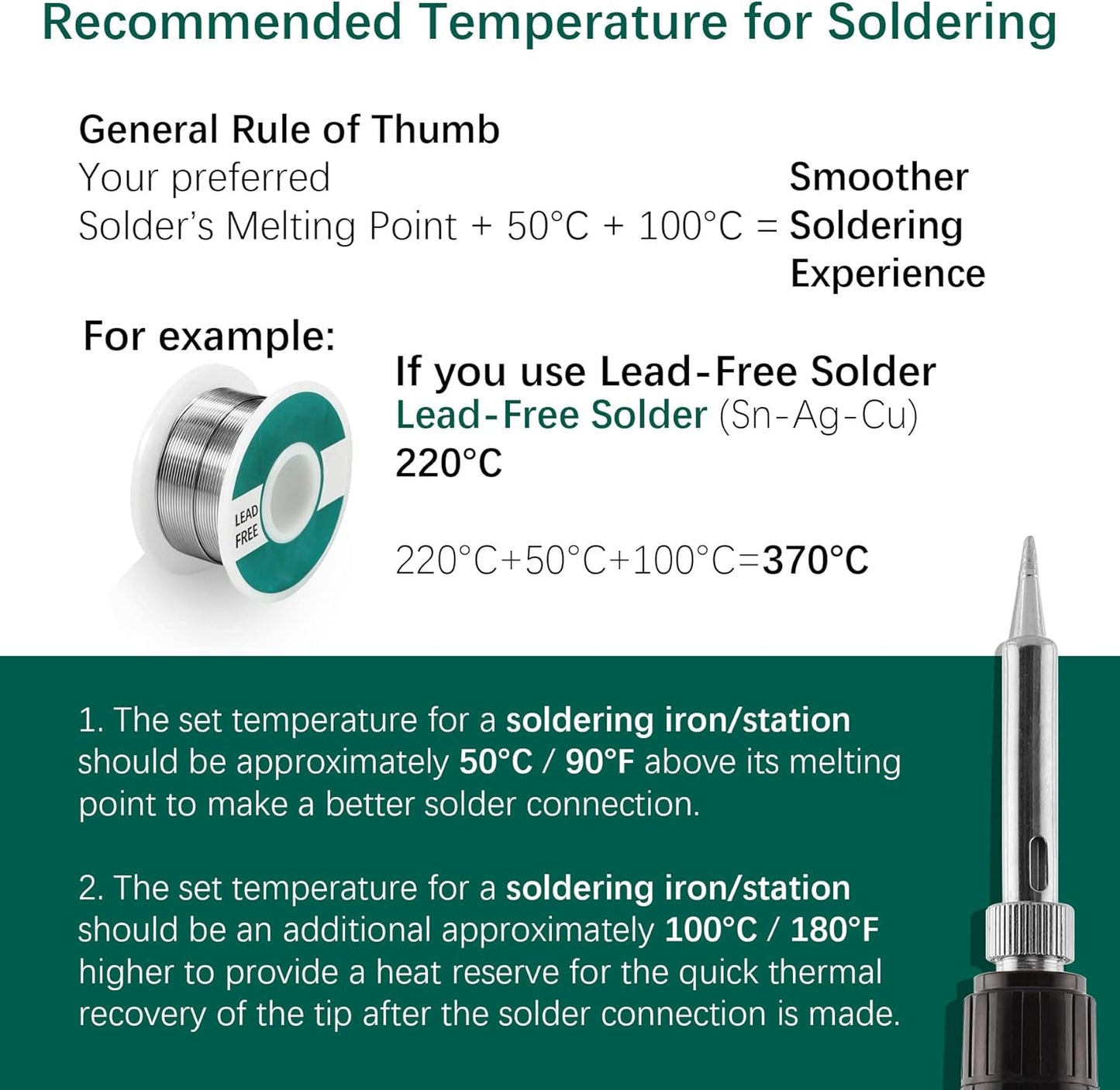 YIHUA 947-III Soldering Iron Kit with Temperature Stabilization, On-off Switch, 60W Portable Soldering Iron Kit with Holder, Tip Cleaner, Cleaning Sponge, 110V US Plug