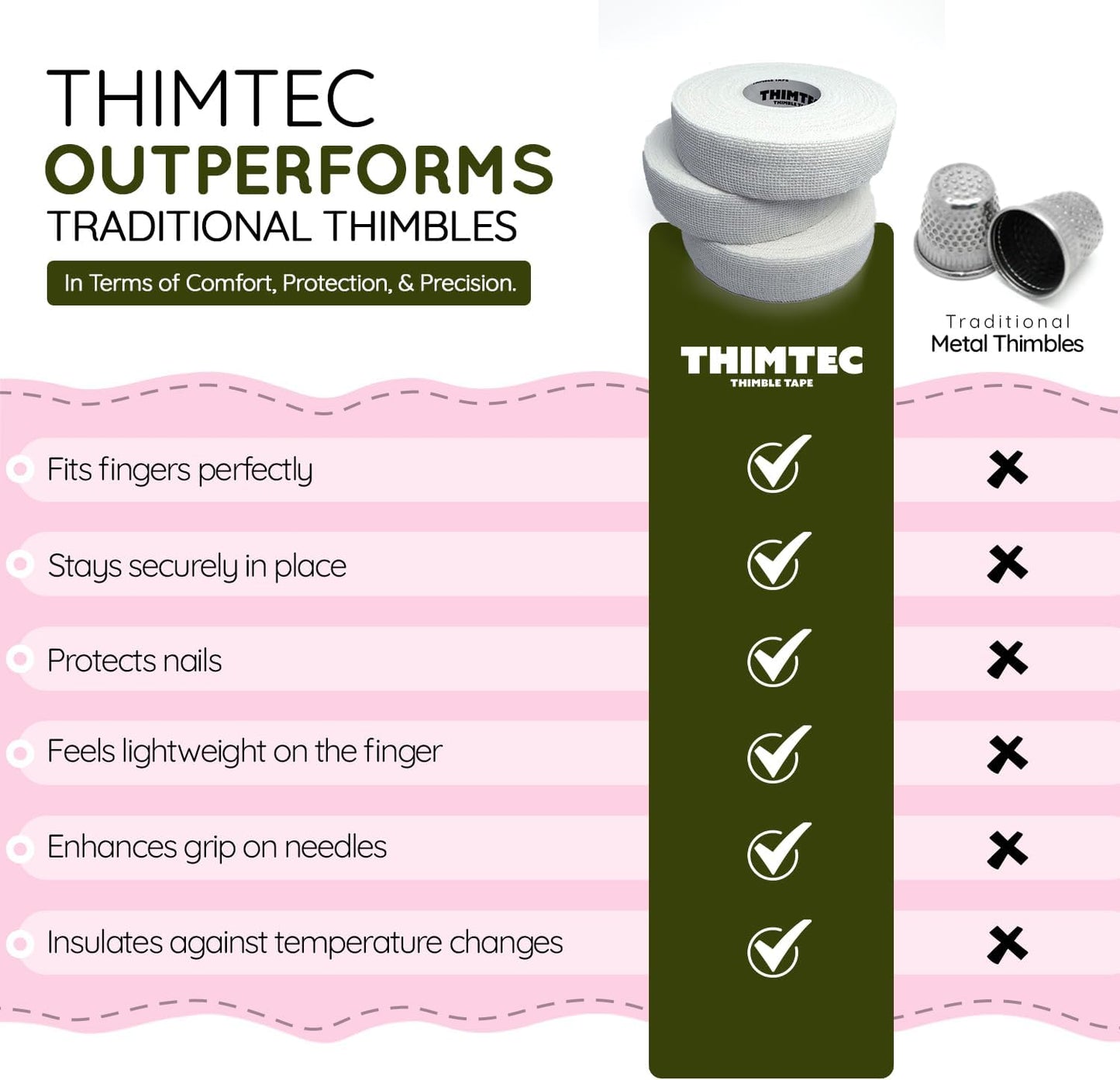 THIMTEC - The Original Thimble Tape for Hand Sewing - Fully Adjustable Nail & Finger Protector - A Smarter Alternative to Classic Knitting Thimbles -White Cloud, 3-Pack