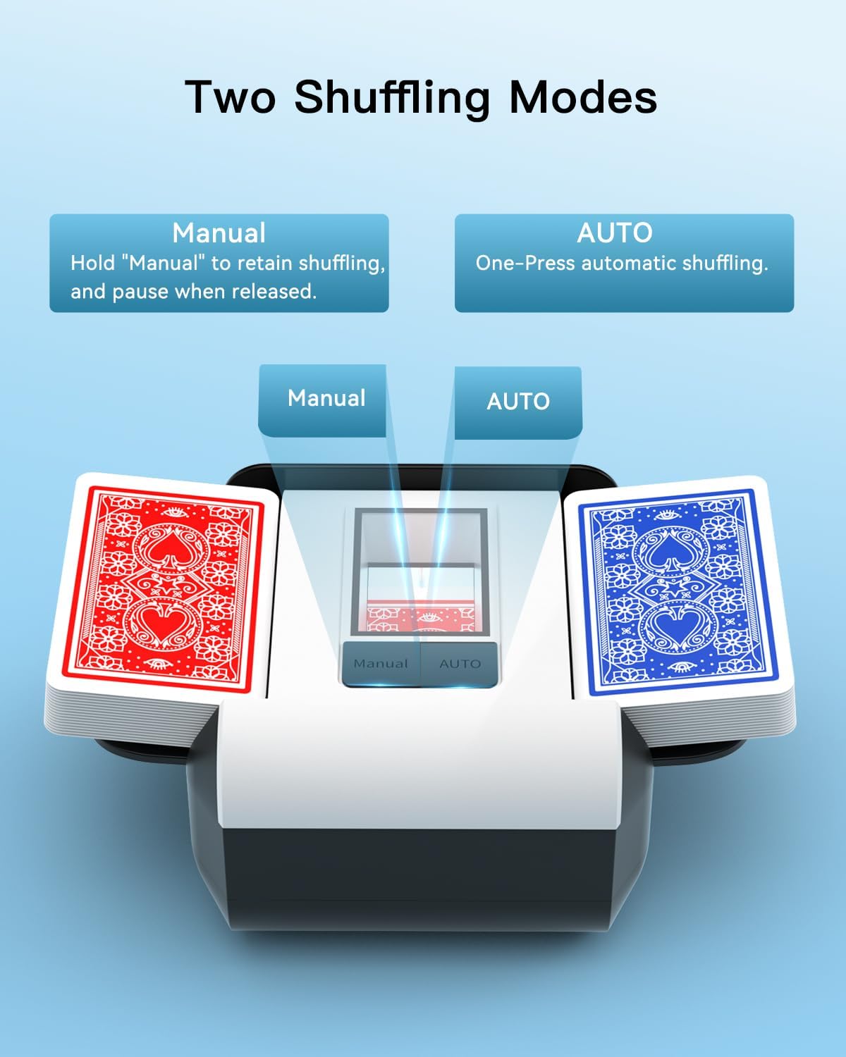 Automatic Card Shuffler, Rechargeable Cards Shuffler Machine with AUTO & Manual Mode, 1-2 Decks Low Noise Electric Shuffling Machine for Poker, UNO, Texas, Blackjack, Skip-Bo, Bridge, Phase 10