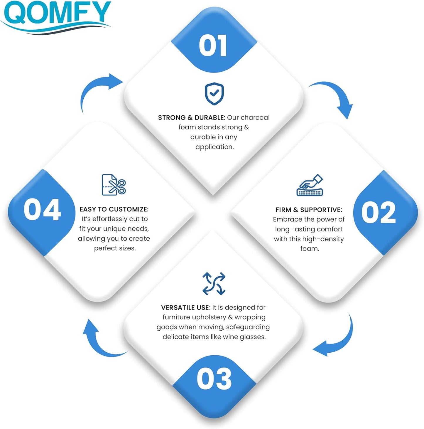 QOMFY 2" Height x 18" Width x 42" Length Charcoal Upholstery Foam Sheet | Made in USA | Multi-Purpose Foam for Upholstery, DIY, Packaging & Acoustic Projects
