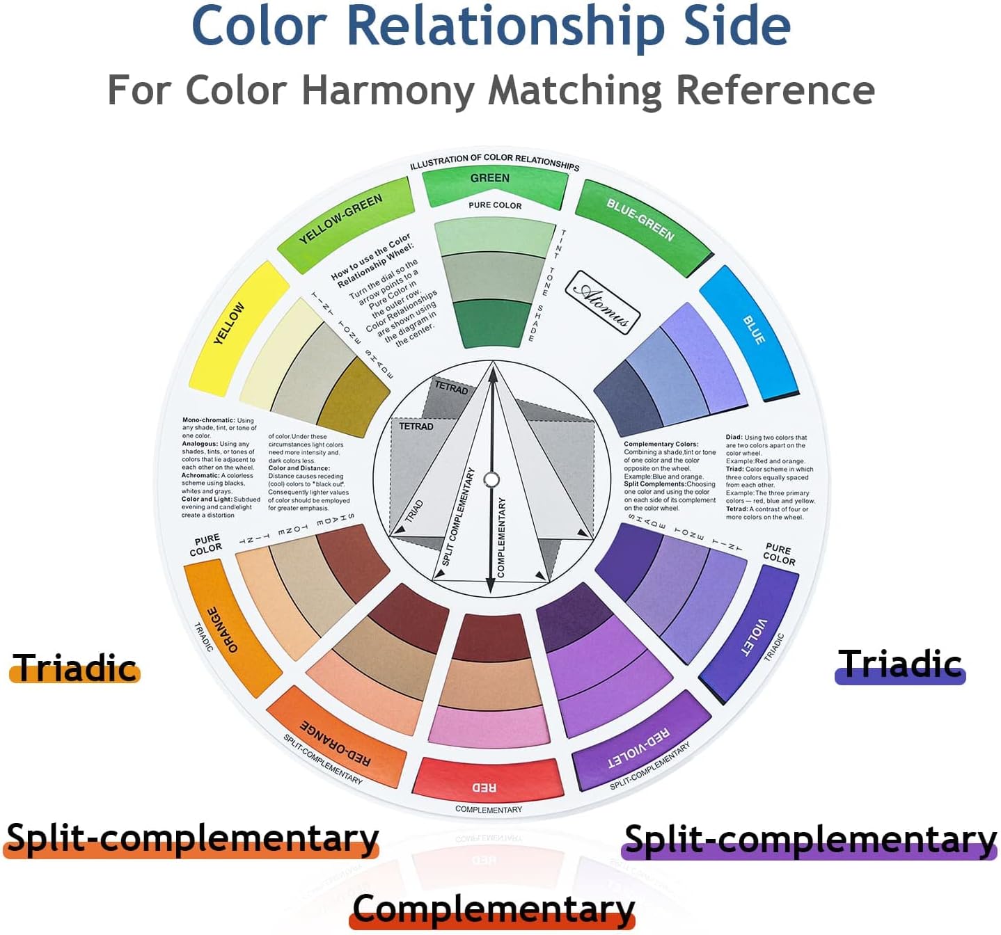 Mcbazel 3 Pieces Color Mixing Guides Wheel, Paint Mixing Learning Guide Art Class Teaching Tool for Makeup Blending Board Chart Mix Colours (3 Sizes)
