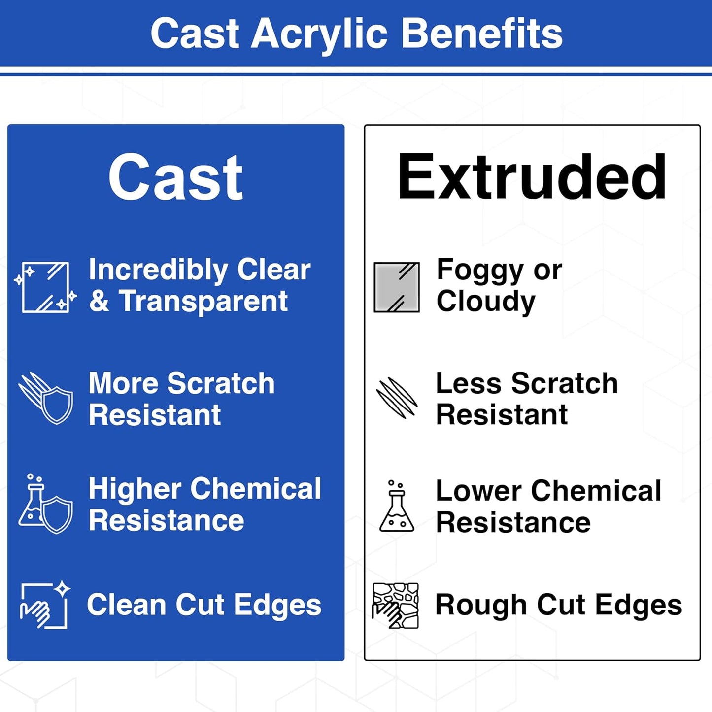 Duco USA-Made Clear Cast Acrylic Sheet 1/8 Inch Thick 4" x 6" - 4 Pack of Transparent Plexiglass Sheet - Lightweight Acrylic Board for Window Replacements, Displays, Signs, and More