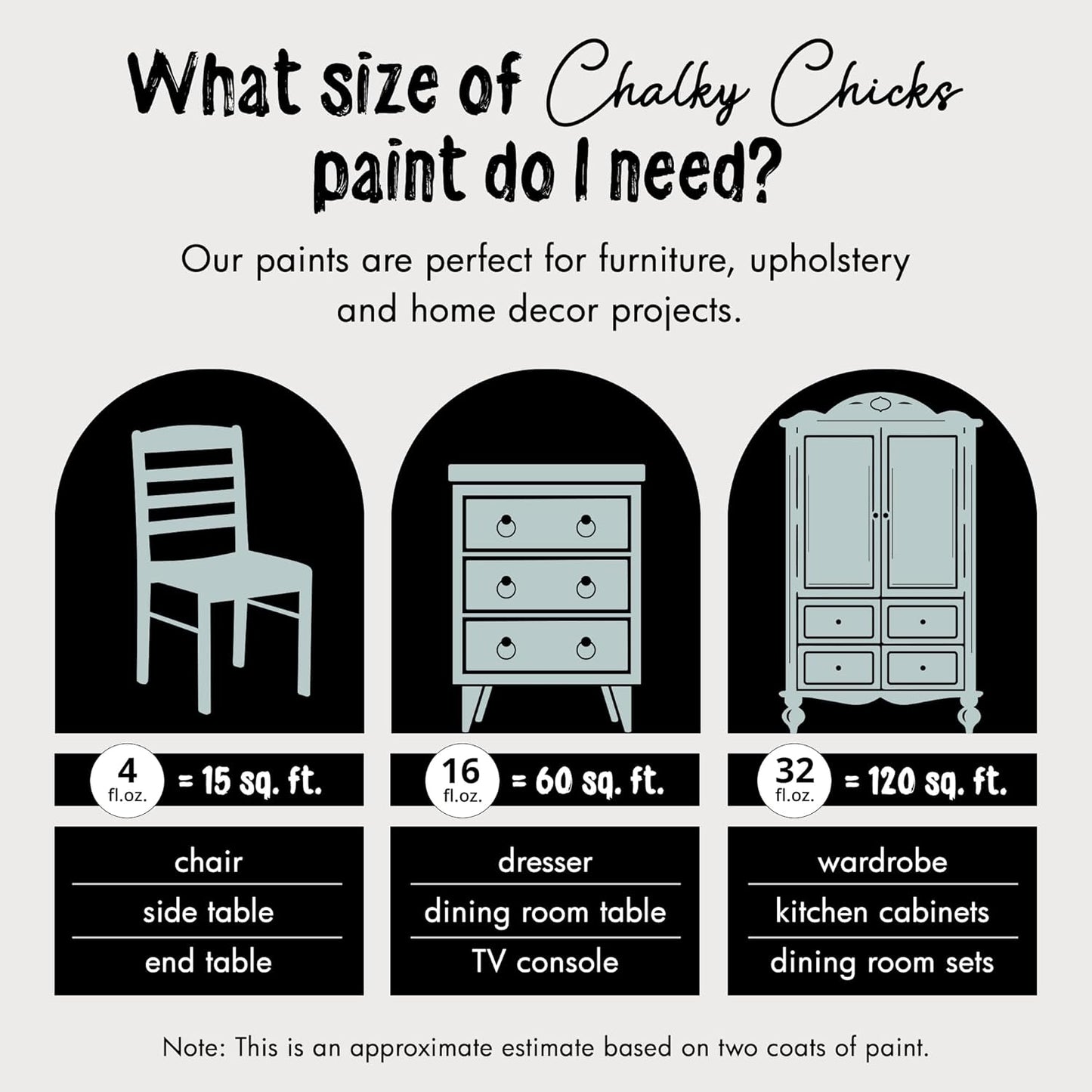 Chalky Chicks All-in-One Chalk Paint for Furniture or Cabinet - 32Fl Oz -Matte Finish Cancun Blue (Light Blue) for Metal, Wood Furniture Paint - No Sanding All-in-One for Home Decor & Crafts, USA Made