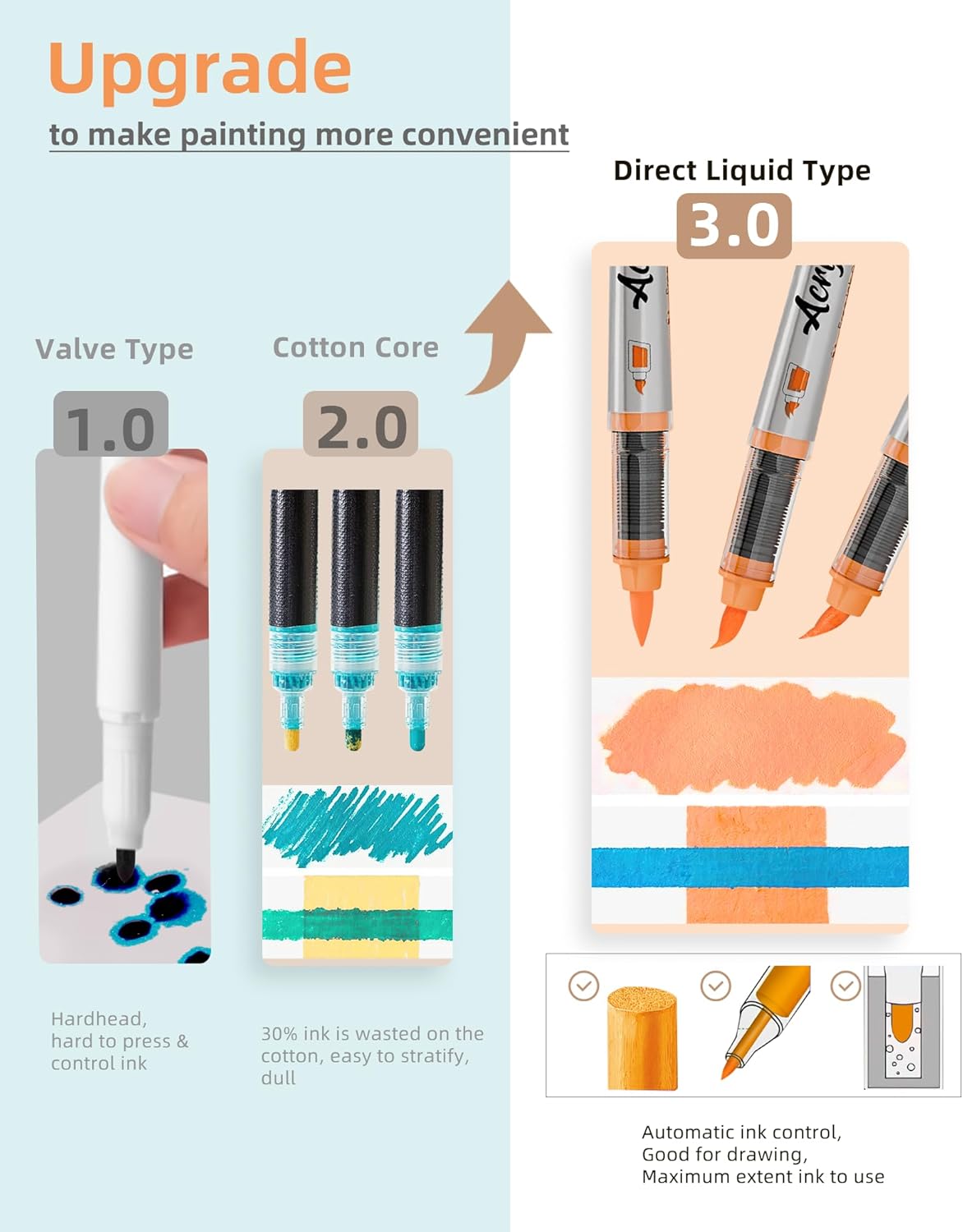 Woomer 120 Colors Acrylic Marker Pens, Soft Brush Tip, No Bleed & High Opacity Paint Pens, Water-based Non-toxic Acrylic Marker for Wood, Fabric, Rock, Glass, DIY Crafts Gift