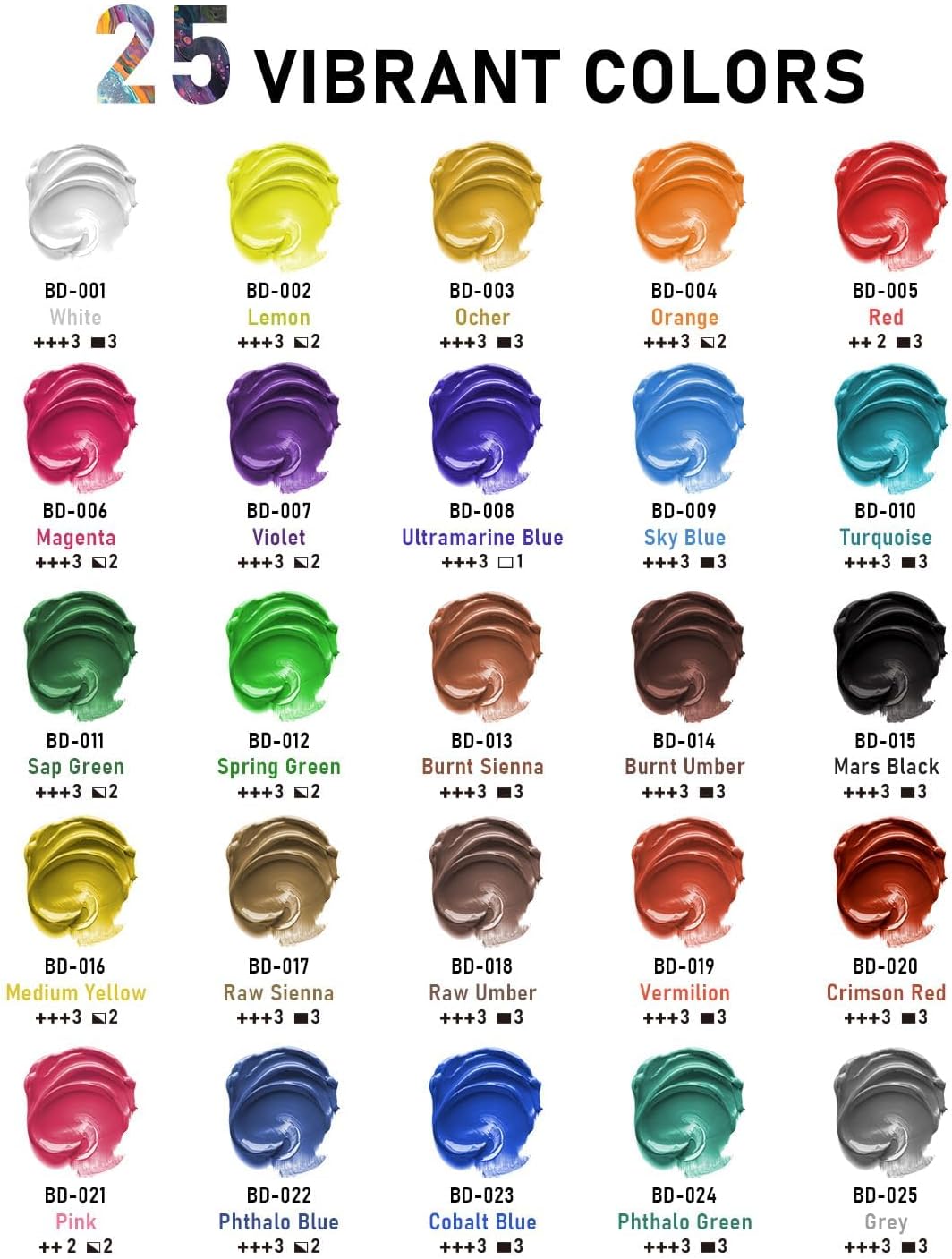 25 Colors Large Acrylic Paint Set (16.9 oz,500 ml), Bulk Acrylic Paint Non-Toxic Art Painting Supplies on Multi Surface Pumpkin Canvas Wood Craft Fabric Rock for Artist Kids with Color Wheel