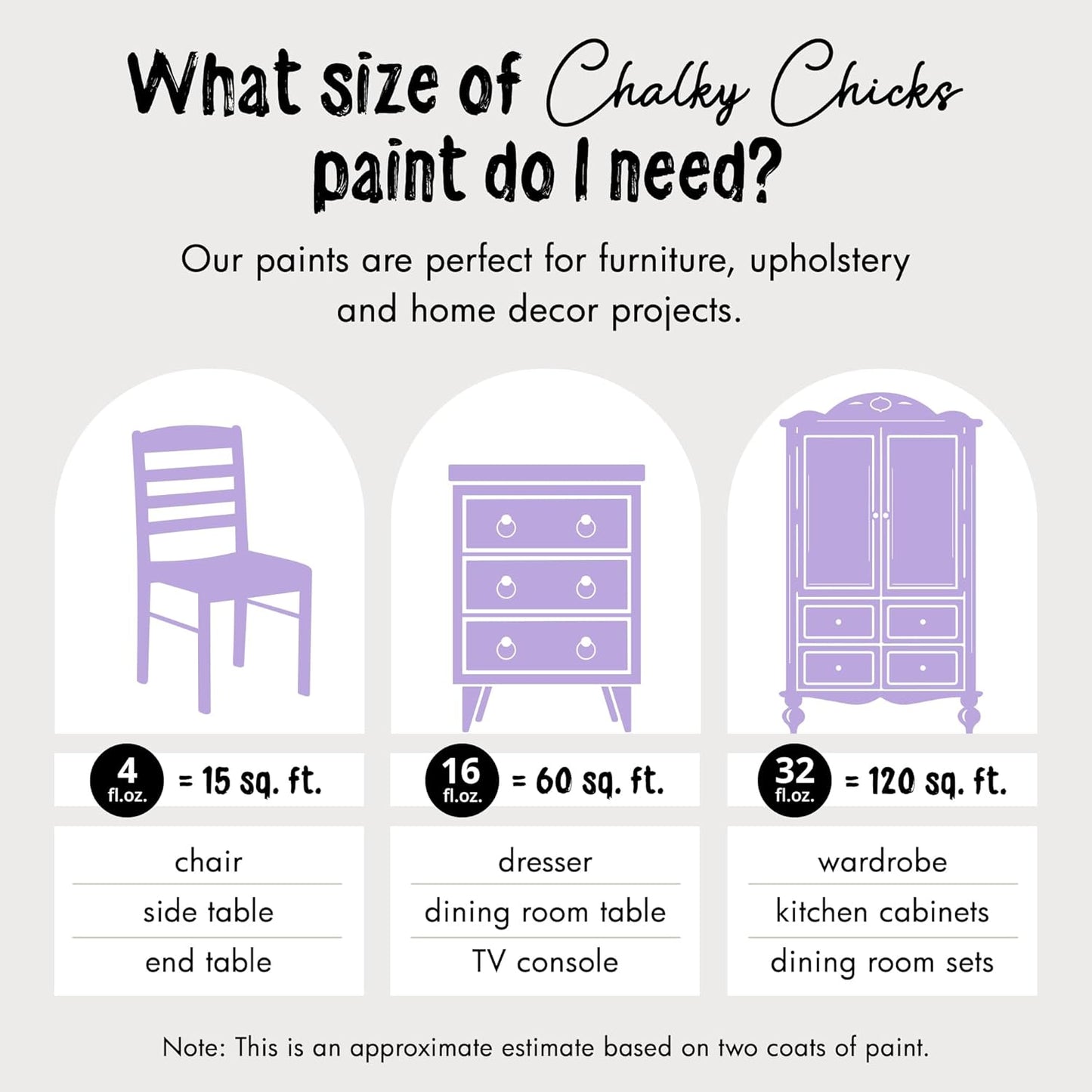 Chalky Chicks All-in-One Chalk Paint for Furniture or Cabinet -32Fl Oz-Matte Finish Sweet Lilac (Light Purple) for Metal, Wood Furniture Paint - No Sanding All-in-One for Home Decor & Crafts, USA Made