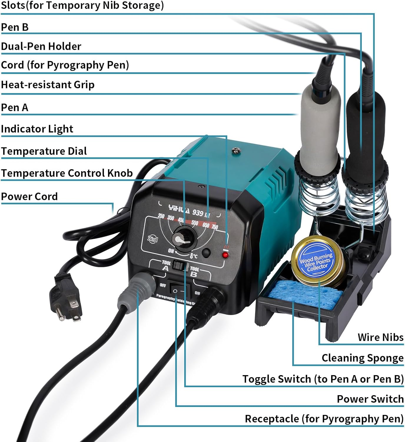 YIHUA 939 III Dual Pen Pyrography Station 2-in-1 Wood-Burning Tool with Two Wood-Burning pens 250-750°C Temperature Adjustable 20 Detailer nibs and 7 Essential Accessories and Tools Included