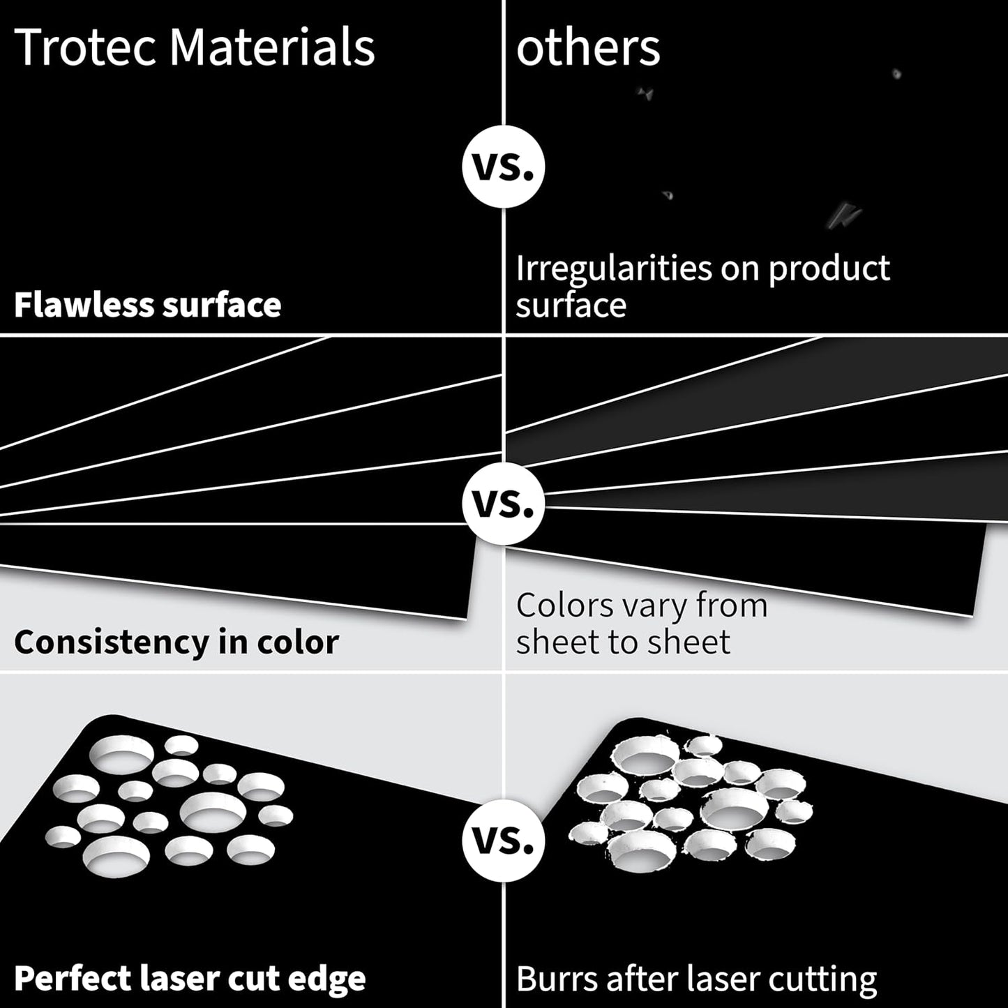 Trotec TroLase | 12"x12"x1/8", 8 Pcs | Black/White | 2 Ply | Modified Acrylic | Laser Engraving Double Color Plastic Sheet | Engraving Blanks for Laser, Saw, Guillotine | Made in USA