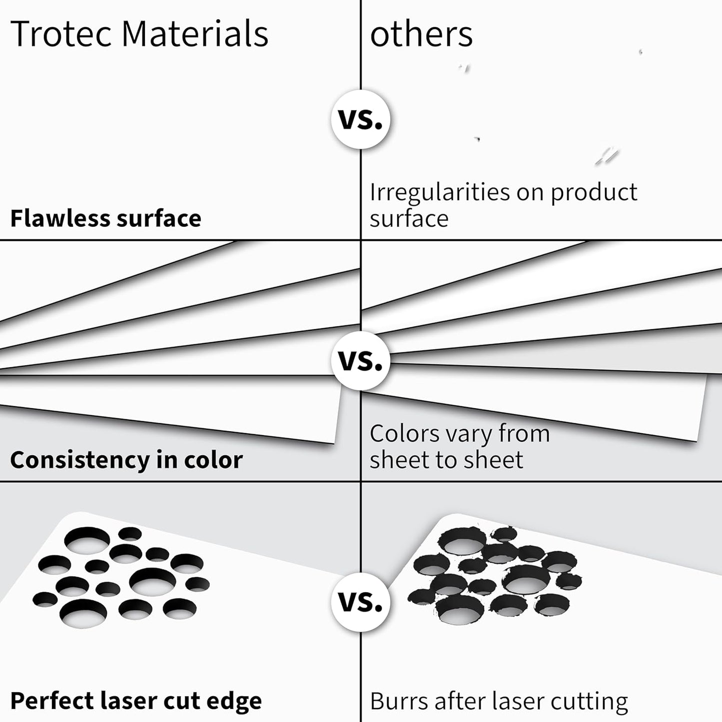 Trotec TroLase | 8"x12"x1/16", 10 Pcs | White/Black | 2 Ply | Modified Acrylic | Laser Engraving Double Color Plastic Sheet | Engraving Blanks for Laser, Saw, Guillotine | Made in USA