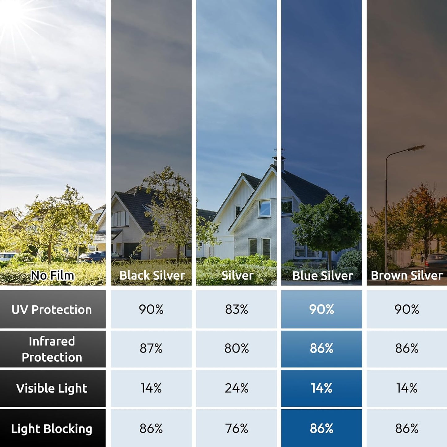 rabbitgoo Window Privacy Film One Way Window Tint for Home, Removable Reflective Heat Sun Blocking Anti UV Glass Door Covering, Mirror Tinting Film House Office, 35.4 in X 32.8 Feet, Blue Silver