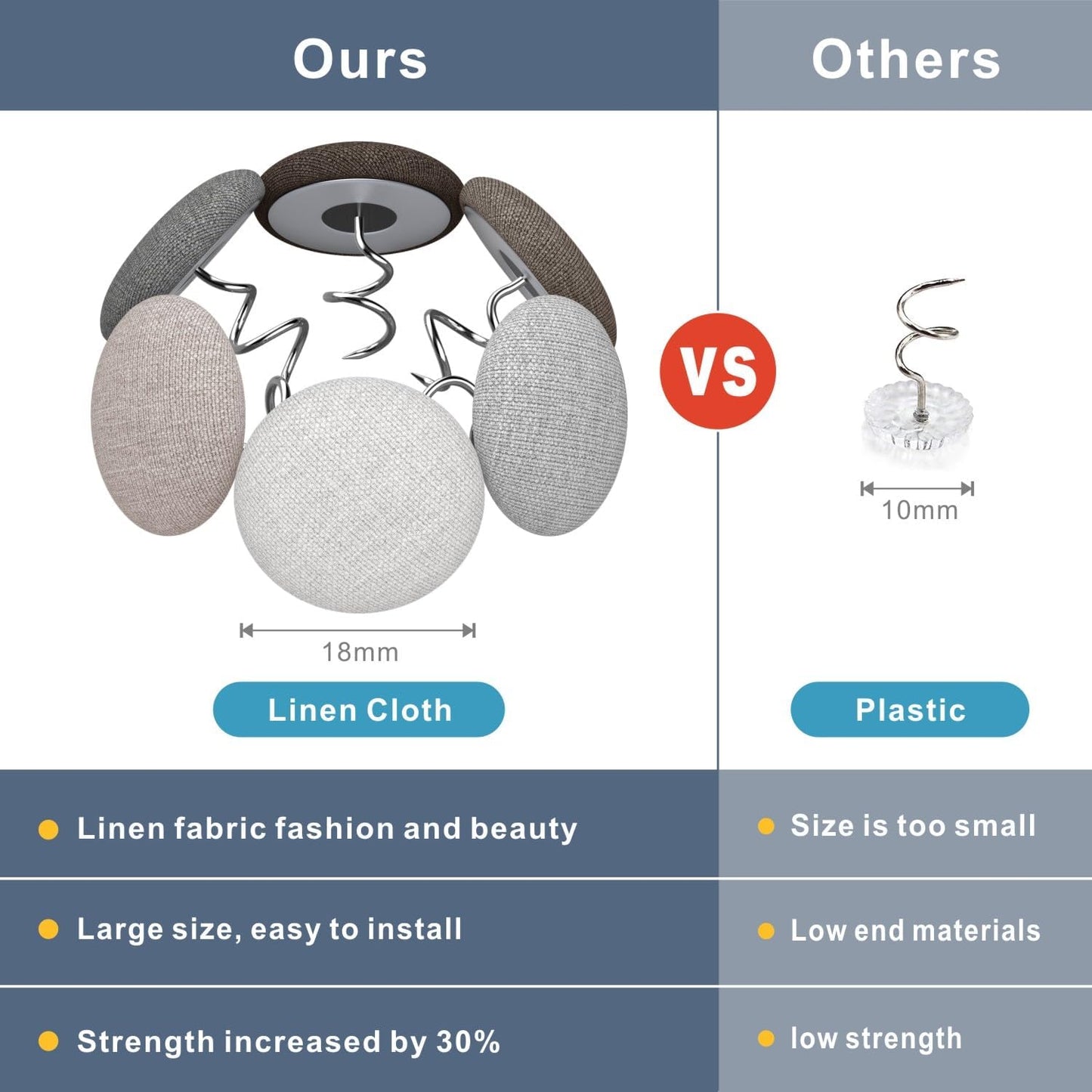 12 Colors Fabric Covered Button Twist Pins Dust Ruffle Pins- for Sofa，Upholstery，Armchair Caddies, Armrest Covers,Bed Skirts, Slipcovers, Headliners (Light Brown, 12)