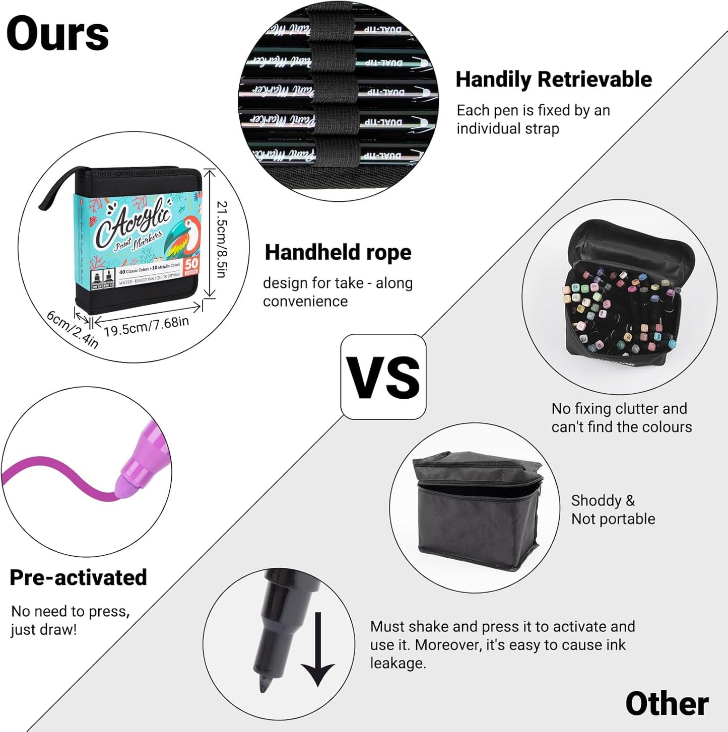 50 Colors Dual Tip Acrylic Paint Pens Cotton Nib Markers with Quick Dry Ink (1mm Fine & 5mm Dot Tips) Rock Painting, Wood, Fabric, Glass DIY Art Supplies for Adults Kids, Christmas Gifts