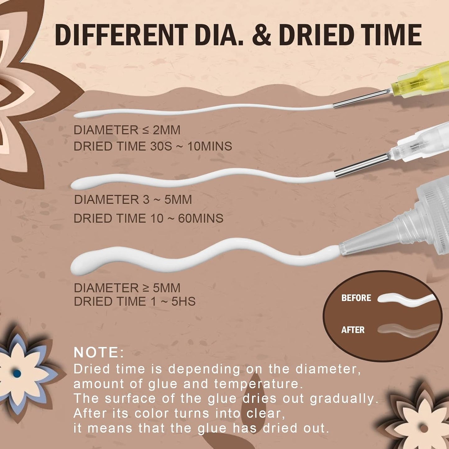 OBSEDE Clear Craft Glue for Crafts, Bundle with 50ml Precision Bottle, 2 Metal Needle Tips, Applicator Cap, and Cleaning Pin (6 Items) - Dries Clear for Paper Crafting Scrapbooking and Card Making