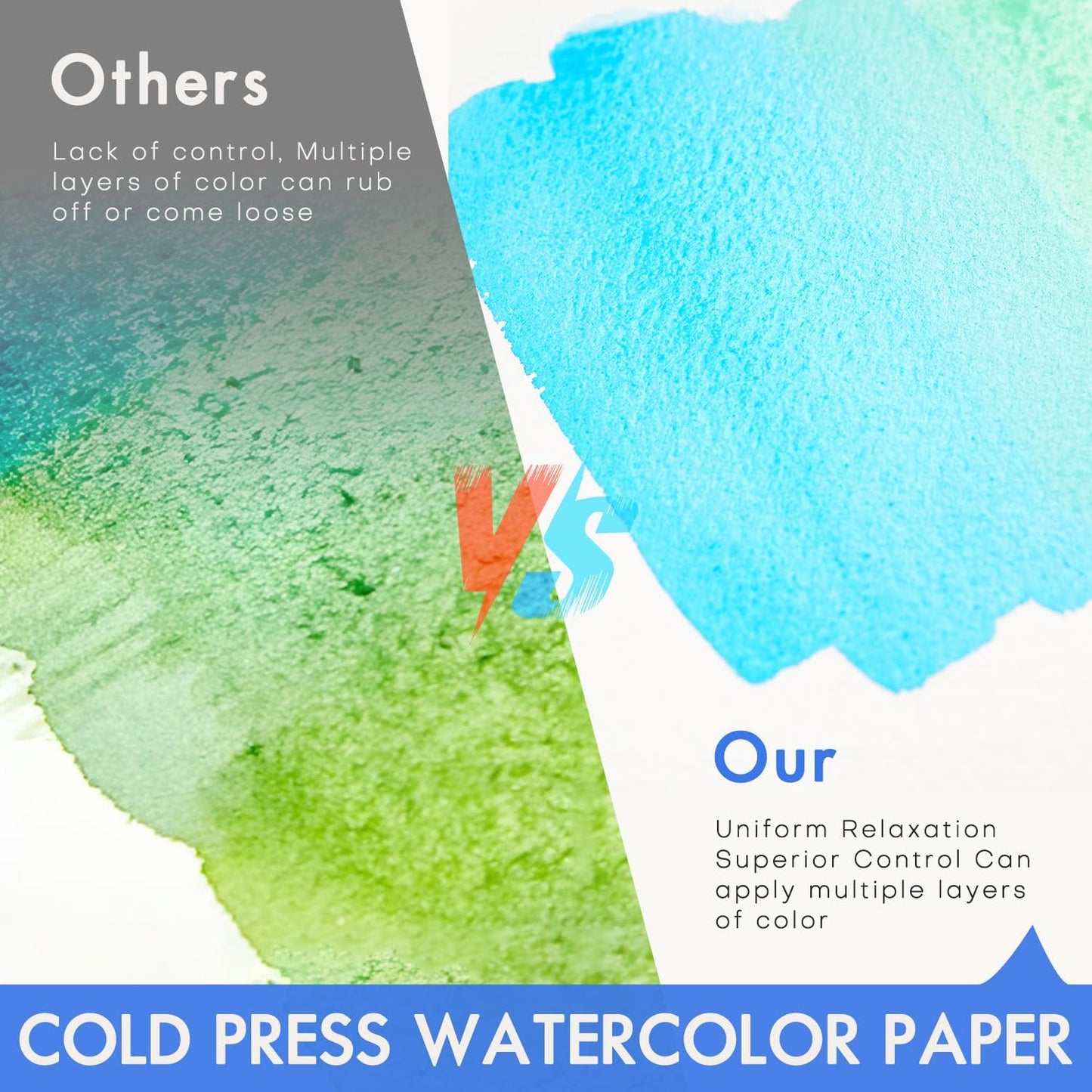 Watercolor Paper Block 9x12 Inch, Fuumuui 100% Cotton Paper Pad, 22 Sheets, Cold Pressed, Acid-Free, 140 lb/300gsm for Painting, Drawing, Art Journaling, Professional Artist Quality