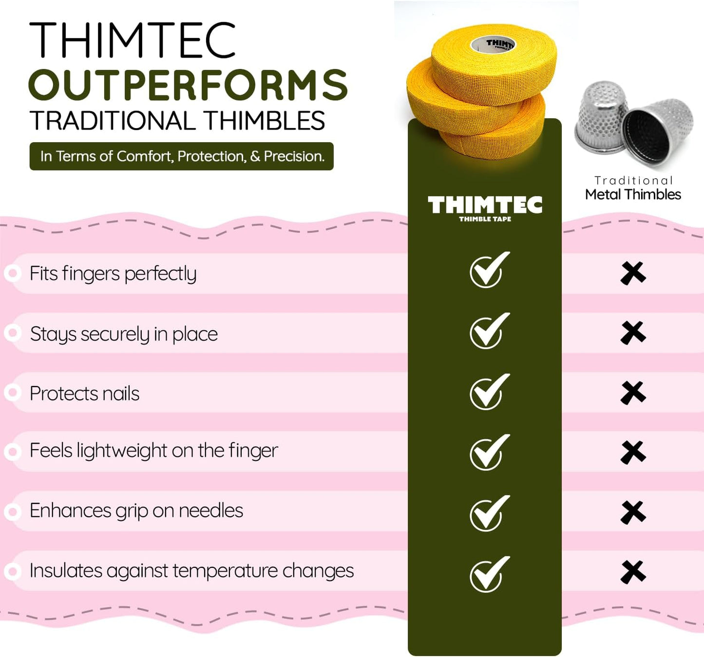 THIMTEC - The Original Thimble Tape for Hand Sewing - Fully Adjustable Nail & Finger Protector - A Smarter Alternative to Classic Knitting Thimbles - Sunshine, 3-Pack