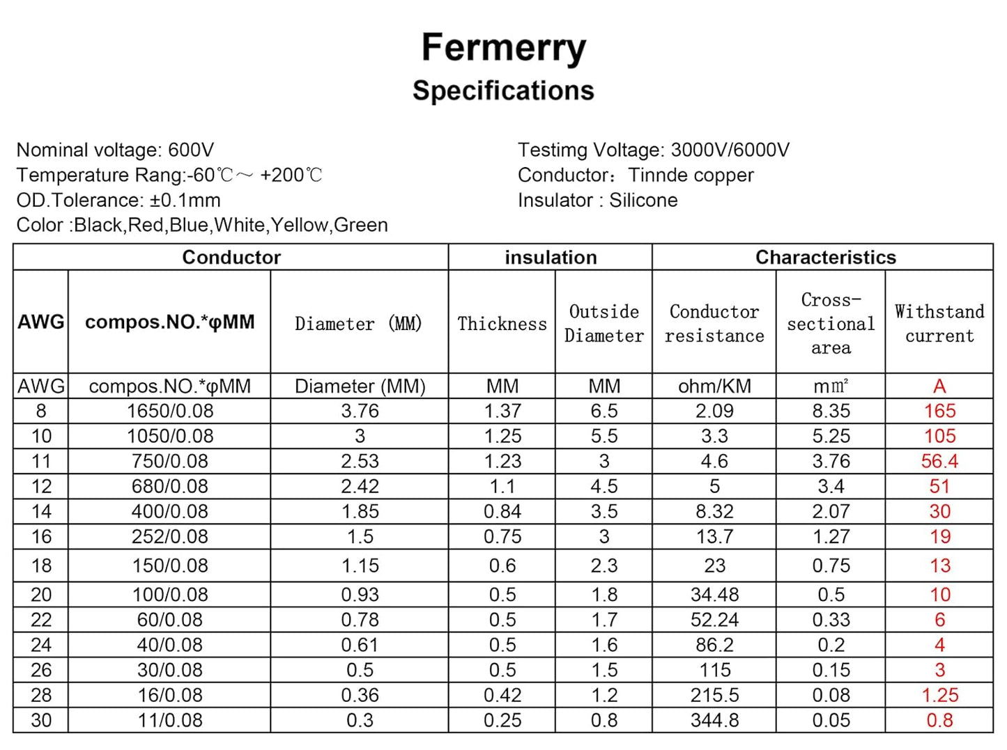 Fermerry 18 AWG Stranded Wire Spool 25ft Each 6 Colors Flexible 18 Gauge Silicone Hook up Wire Kit Electrical Tinned Copper Wire