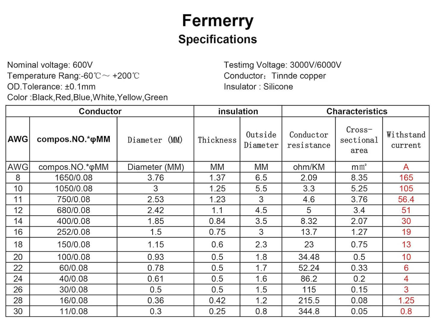 Fermerry 22 AWG Stranded Wire Spool 10ft Each 6 Colors Flexible 22 Gauge Silicone Hook up Wire Kit Electrical Tinned Copper Wire