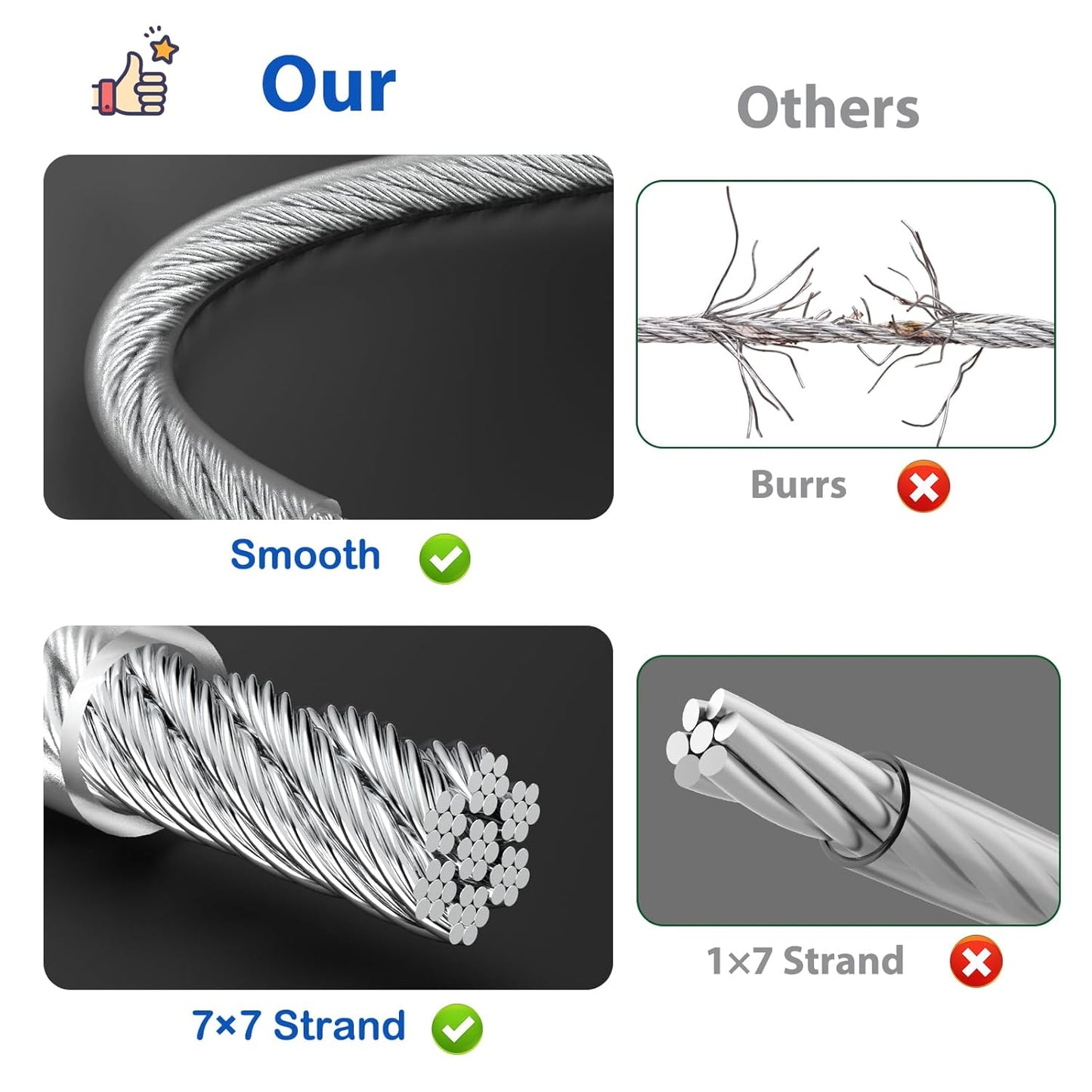 3/16" Wire Rope, 50Ft PVC Coated Steel Cable 7×7 Strand Core, Ideal Cable Railing System for Stair Handrail Balusters Porch Fence Deck, String Light Hanging, Clothesline, Curtains, Shade Sail