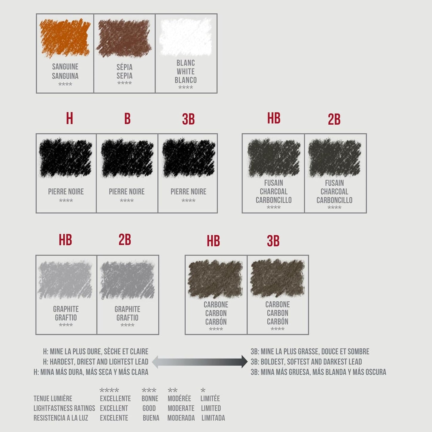 Conté à Paris The Sketch Set with Assorted Sketching Pencils