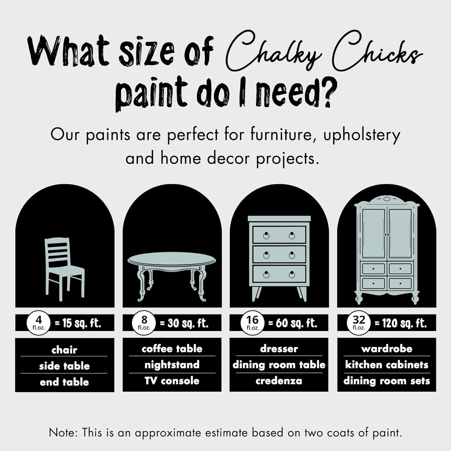Chalky Chicks All-in-One Chalk Paint for Furniture or Cabinet - 4Fl Oz - Matte Finish Cancun Blue (Light Blue) for Metal, Wood Furniture Paint - No Sanding All-in-One for Home Decor & Crafts, USA Made