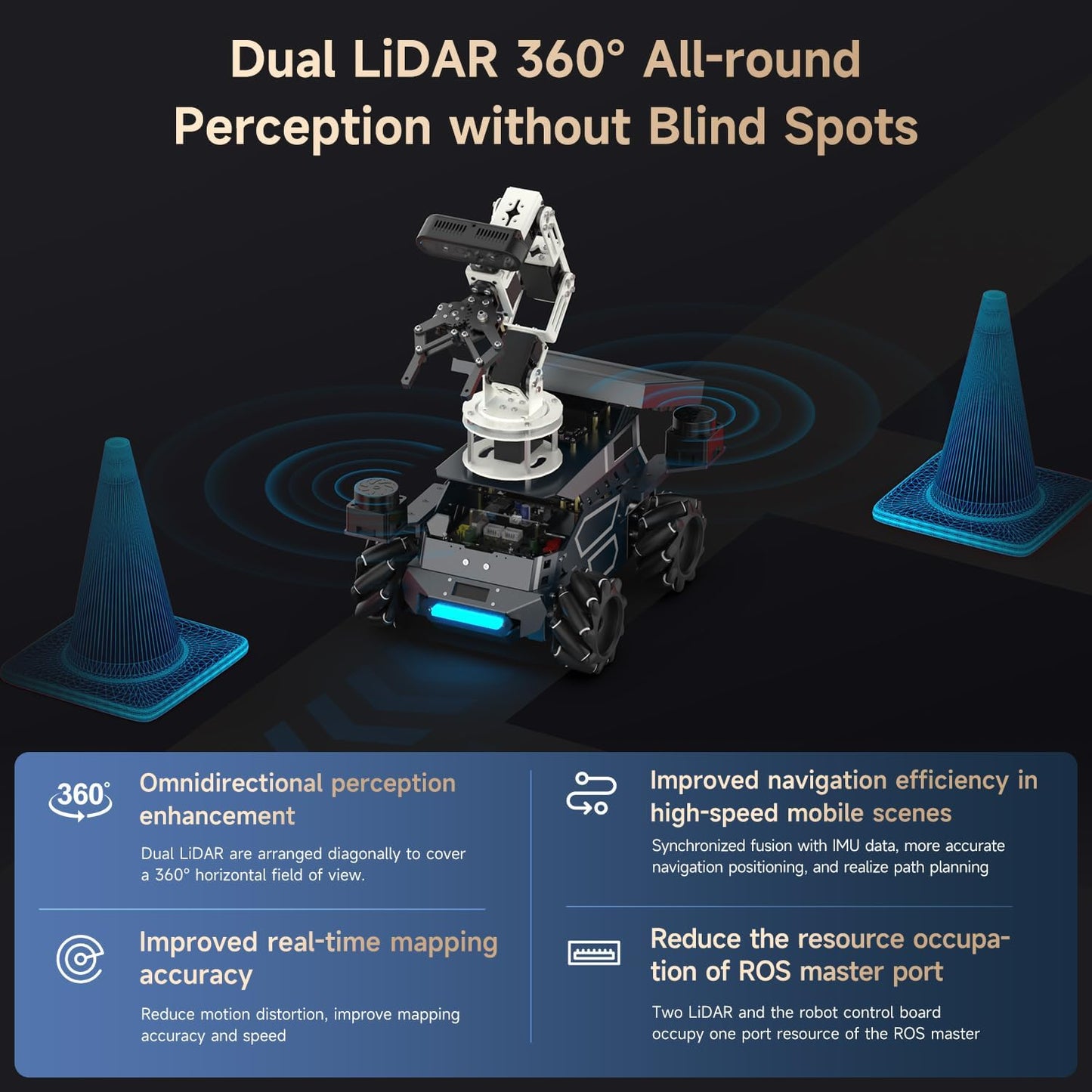 Yahboom Robot Large AI Model ROS2 Programming Python,Lidar SLAM,3D Map Navigation,AI Vision,6DOF Robotic Arm,Voice Control,Intelligent Classification, with Jetson Nano 4GB