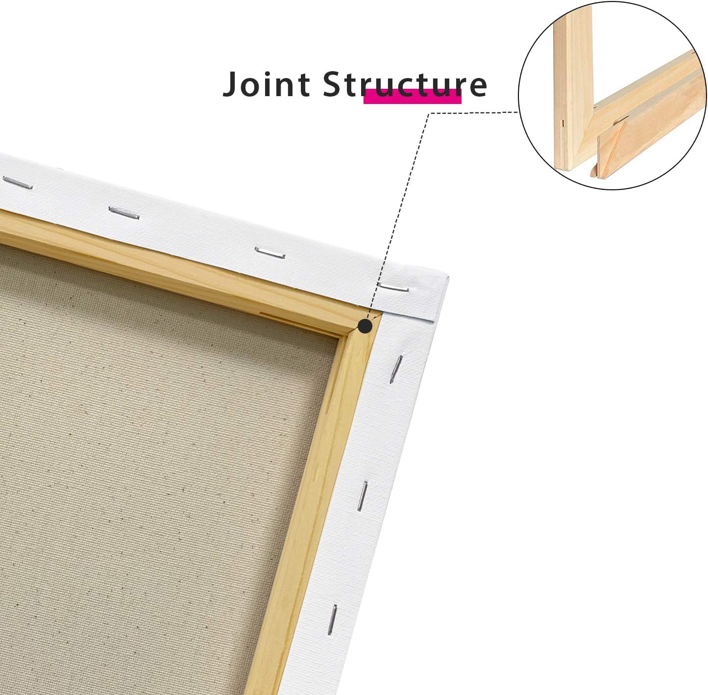 PHOENIX Stretched Canvas for Painting 12x16 Inch/6 Value Pack, 8 Oz Triple Primed 5/8 Inch Profile 100% Cotton White Blank Canvas, Artist Framed Canvas for Oil Acrylic & Pouring Art