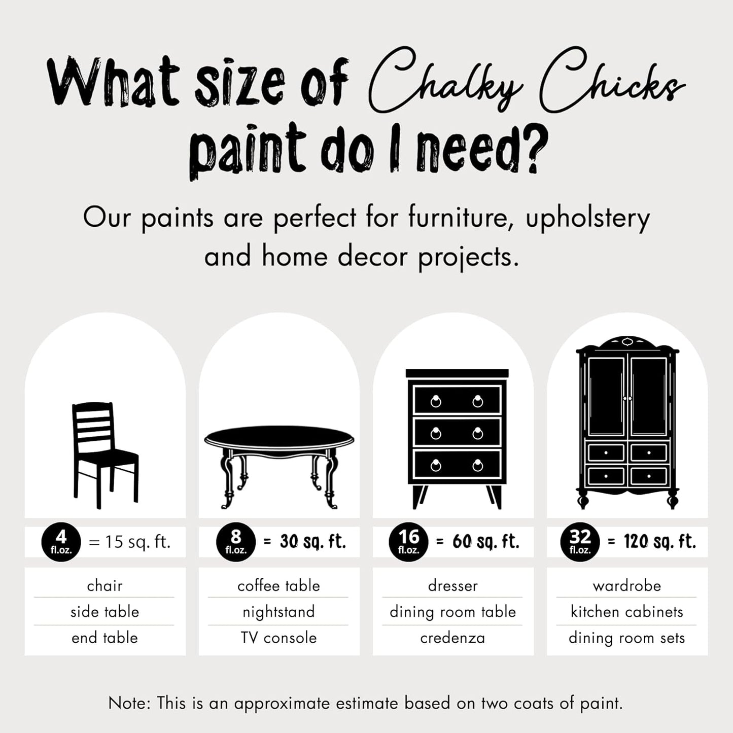 Chalky Chicks All-in-One Chalk Paint for Furniture or Cabinet - 32 Fl Oz - Matte Finish Starless Night Black for Metal, Wood Furniture Paint - No Sanding All-in-One for Home Decor & Crafts, USA Made
