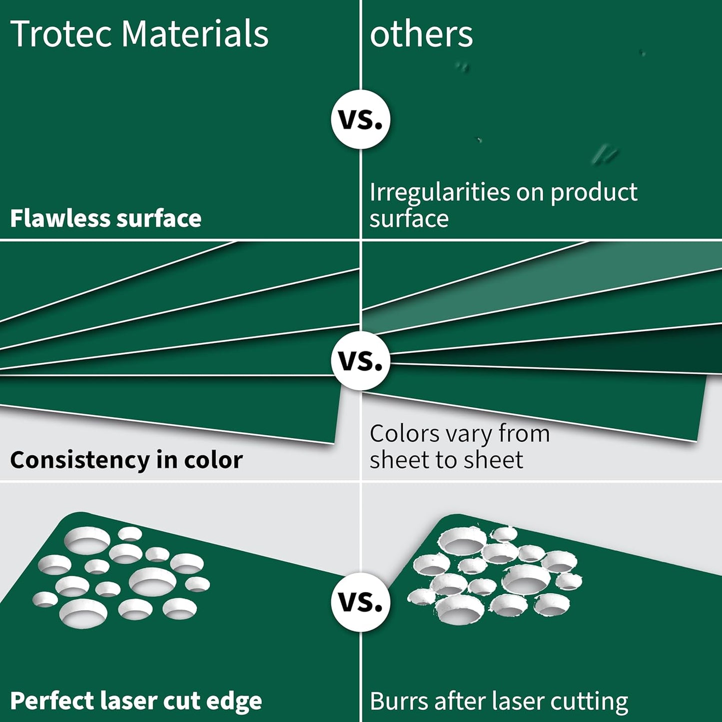 Trotec TroLase | 12"x24"x1/16", 4 Pcs | Dark Green/White | 2 Ply | Modified Acrylic | Laser Engraving Double Color Plastic Sheet | Engraving Blanks for Laser, Saw, Guillotine | Made in USA