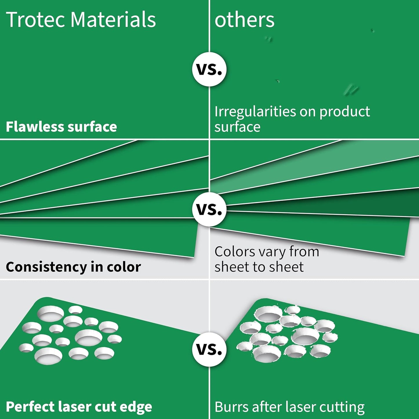 Trotec TroLase | 12"x12"x1/16", 8 Pcs | Bright Green/White | 2 Ply | Modified Acrylic | Laser Engraving Double Color Plastic Sheet | Engraving Blanks for Laser, Saw, Guillotine | Made in USA