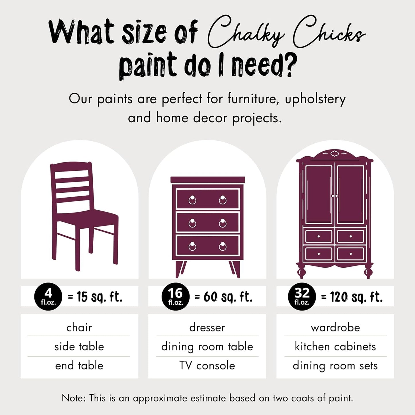 Chalky Chicks All-in-One Chalk Paint for Furniture or Cabinet - 16 Fl Oz - Matte Finish Logan Berry (Plum) for Metal, Wood Furniture Paint - No Sanding All-in-One for Home Decor & Crafts, USA Made