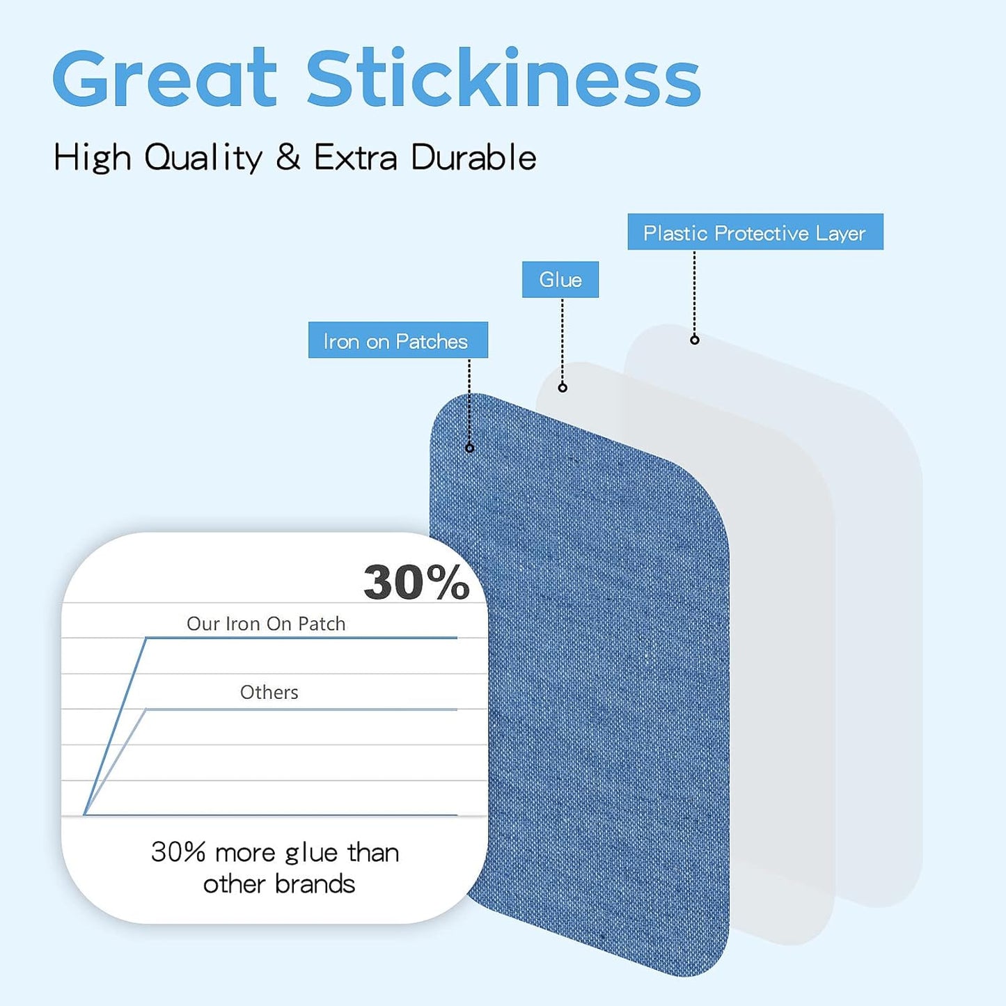 HTVRONT Iron on Patches for Clothing Repair, Cotton Patches Iron on, Blue Repair Decorating Kit 20 Pieces Iron on Patch Size 3" by 4-1/4" (7.5 cm x 11 cm)