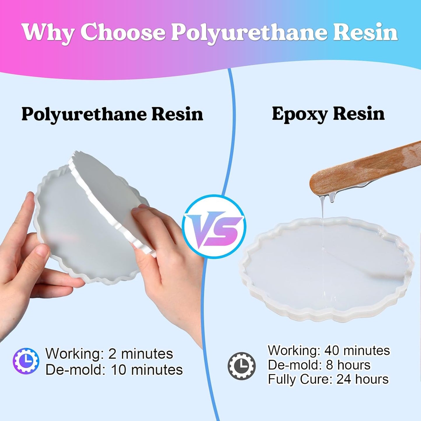LET'S RESIN Polyurethane Resin, 60oz 2 Part Casting Resin, Fast Cured Resin within 10 Minutes, Ultra Low Viscosity & Low Odor Pourable Liquid Plastic for Casting Models, Prototypes & Other Resin Craft